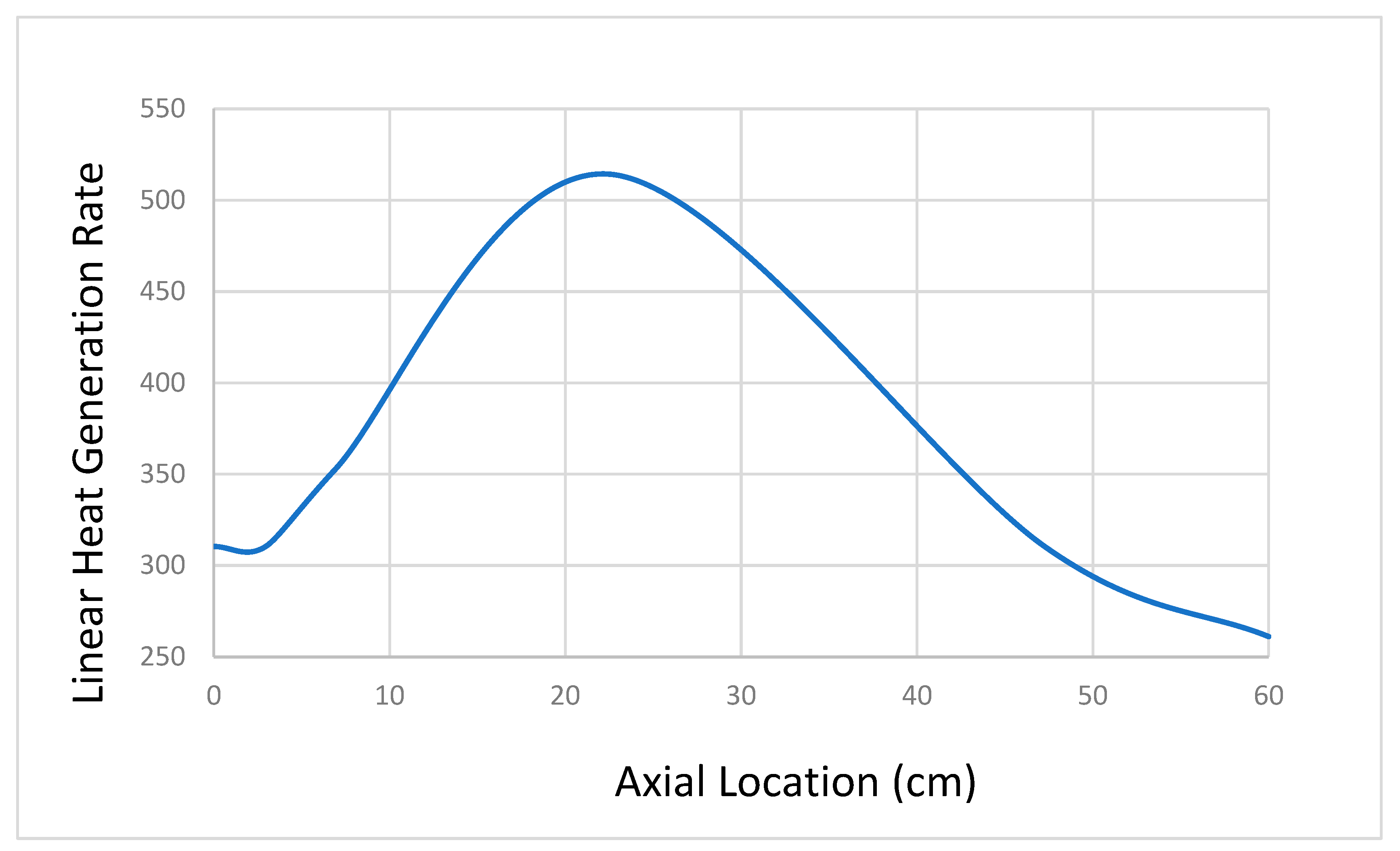 Preprints 105204 g003