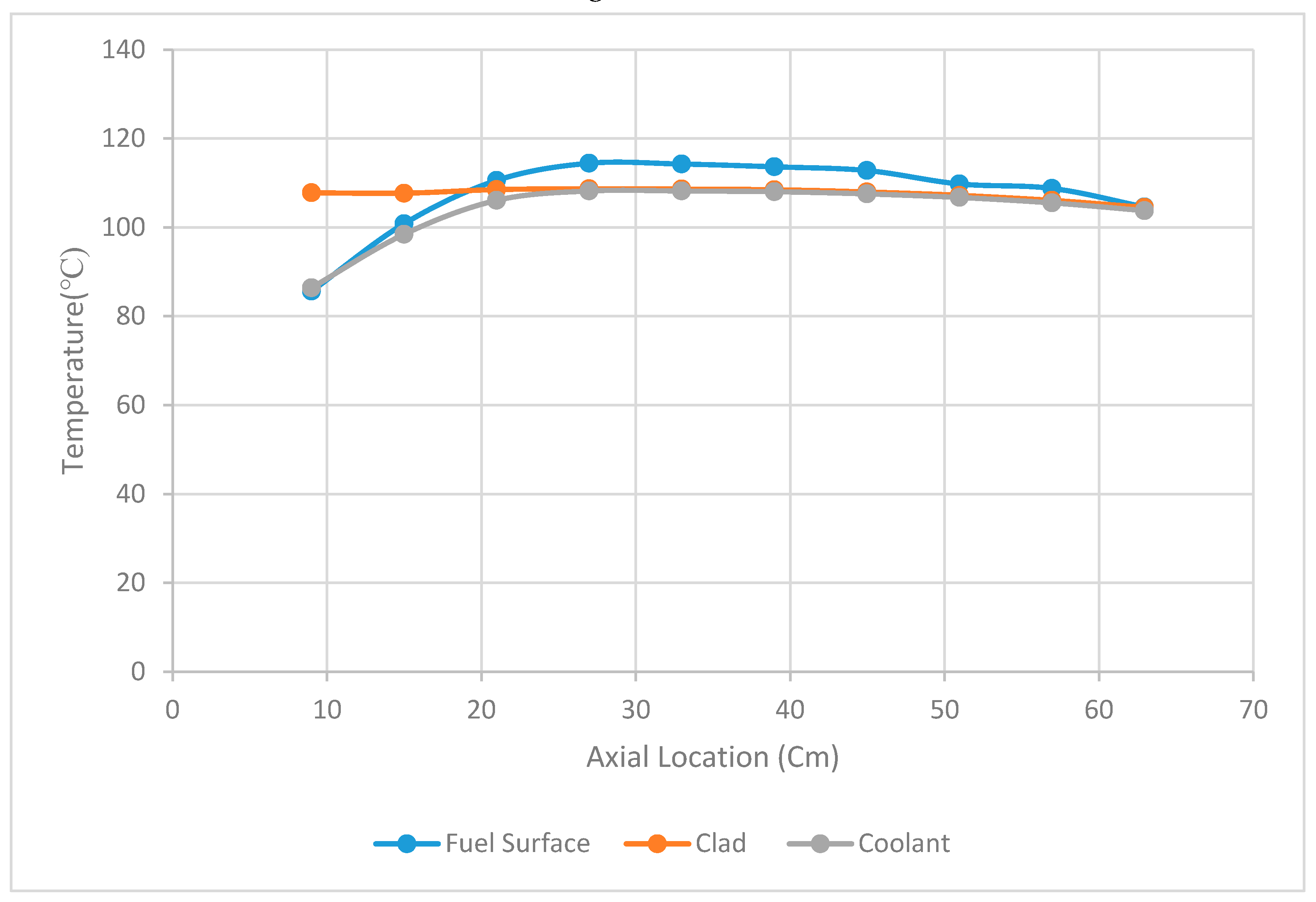 Preprints 105204 g004