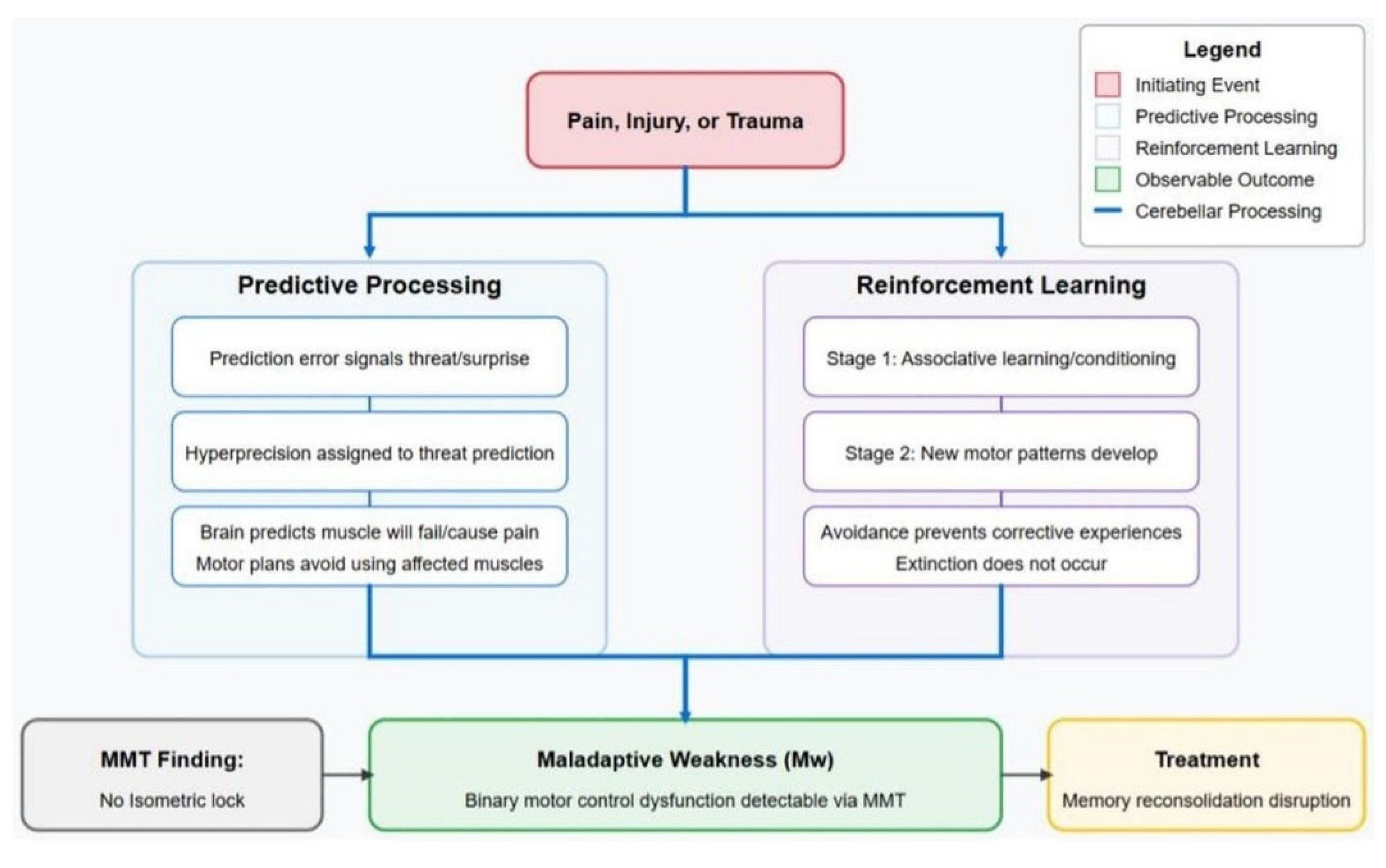 Preprints 164285 g001