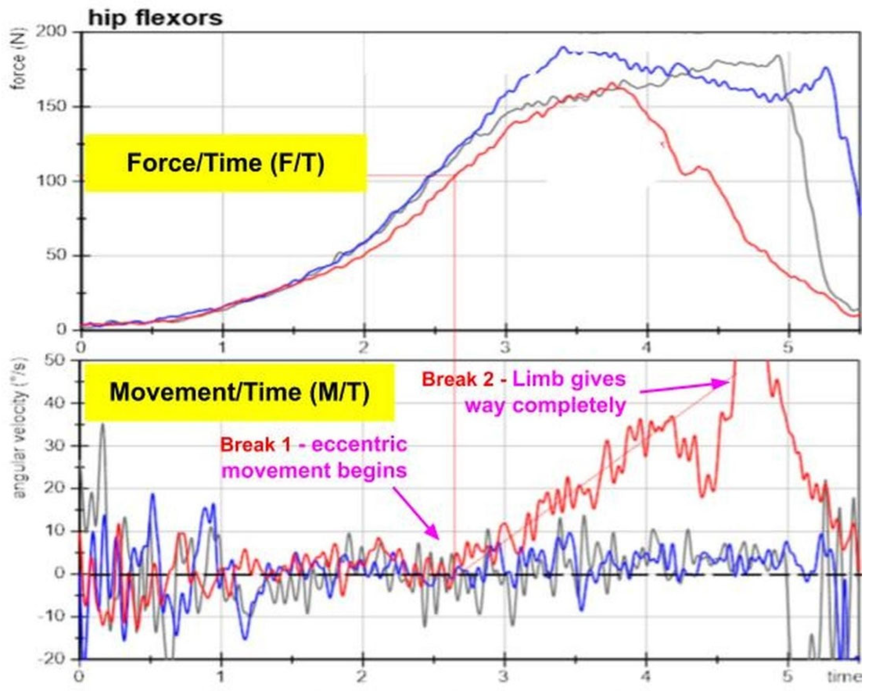 Preprints 164285 g002