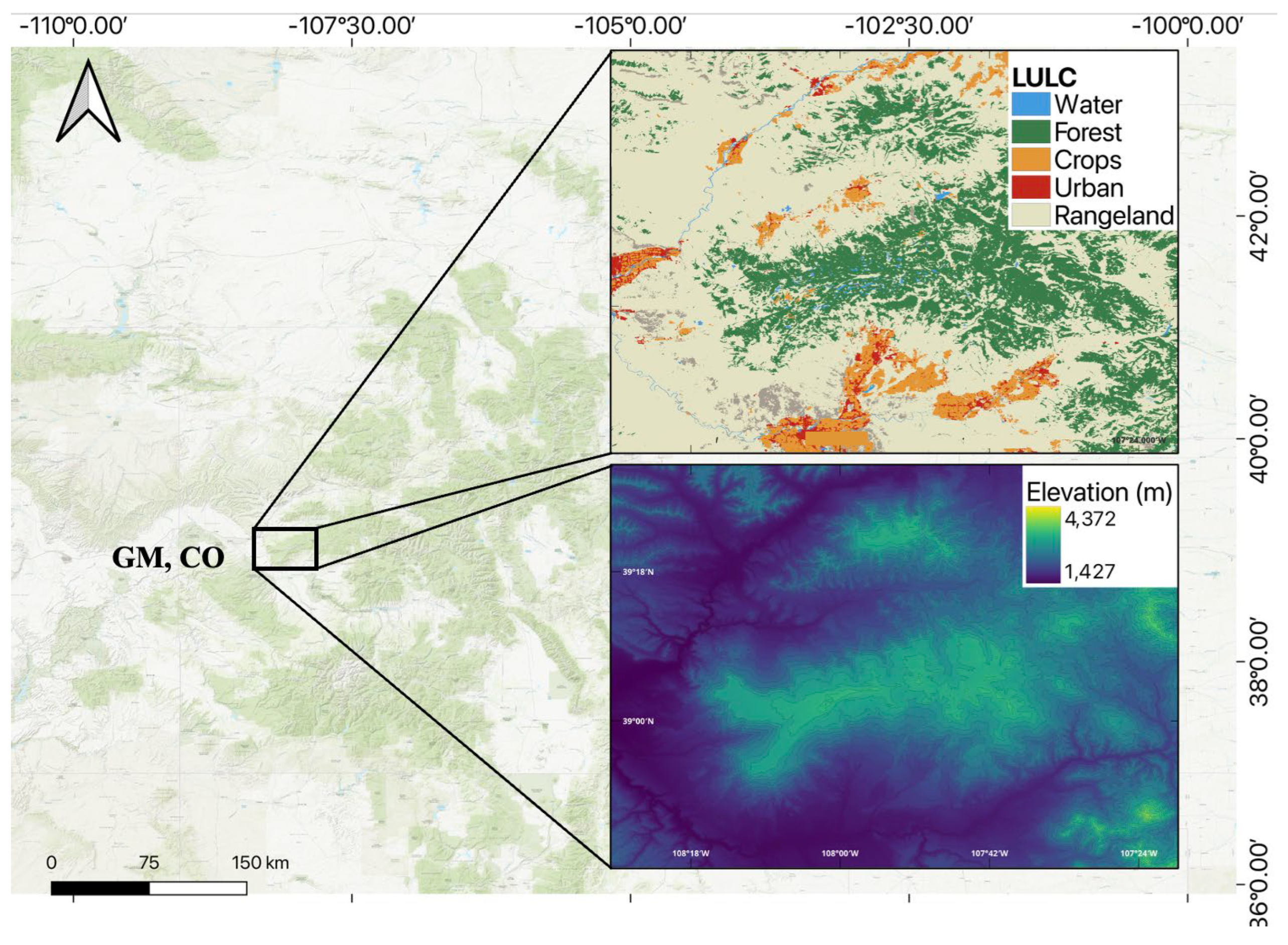 Preprints 192706 g001