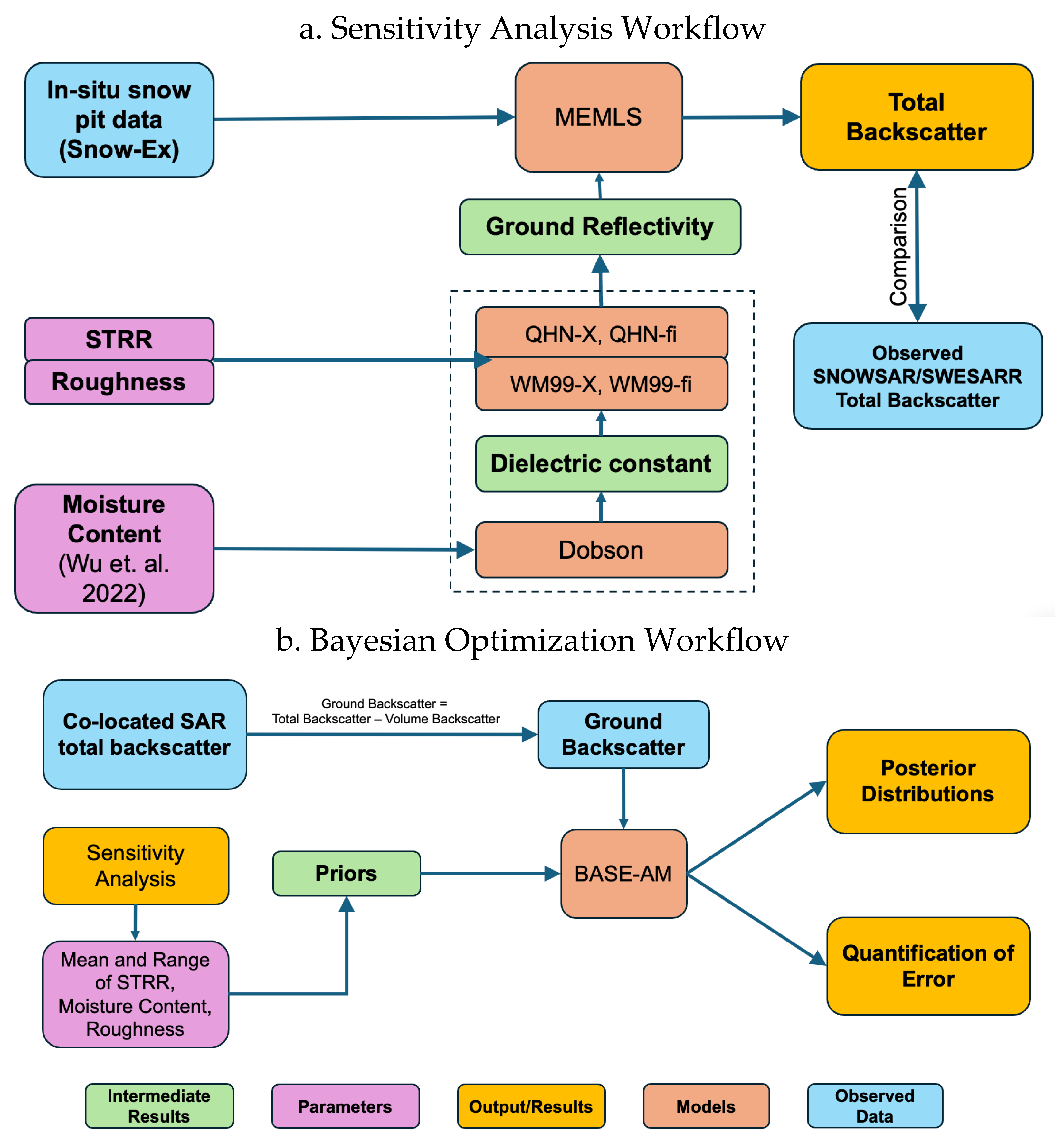 Preprints 192706 g003