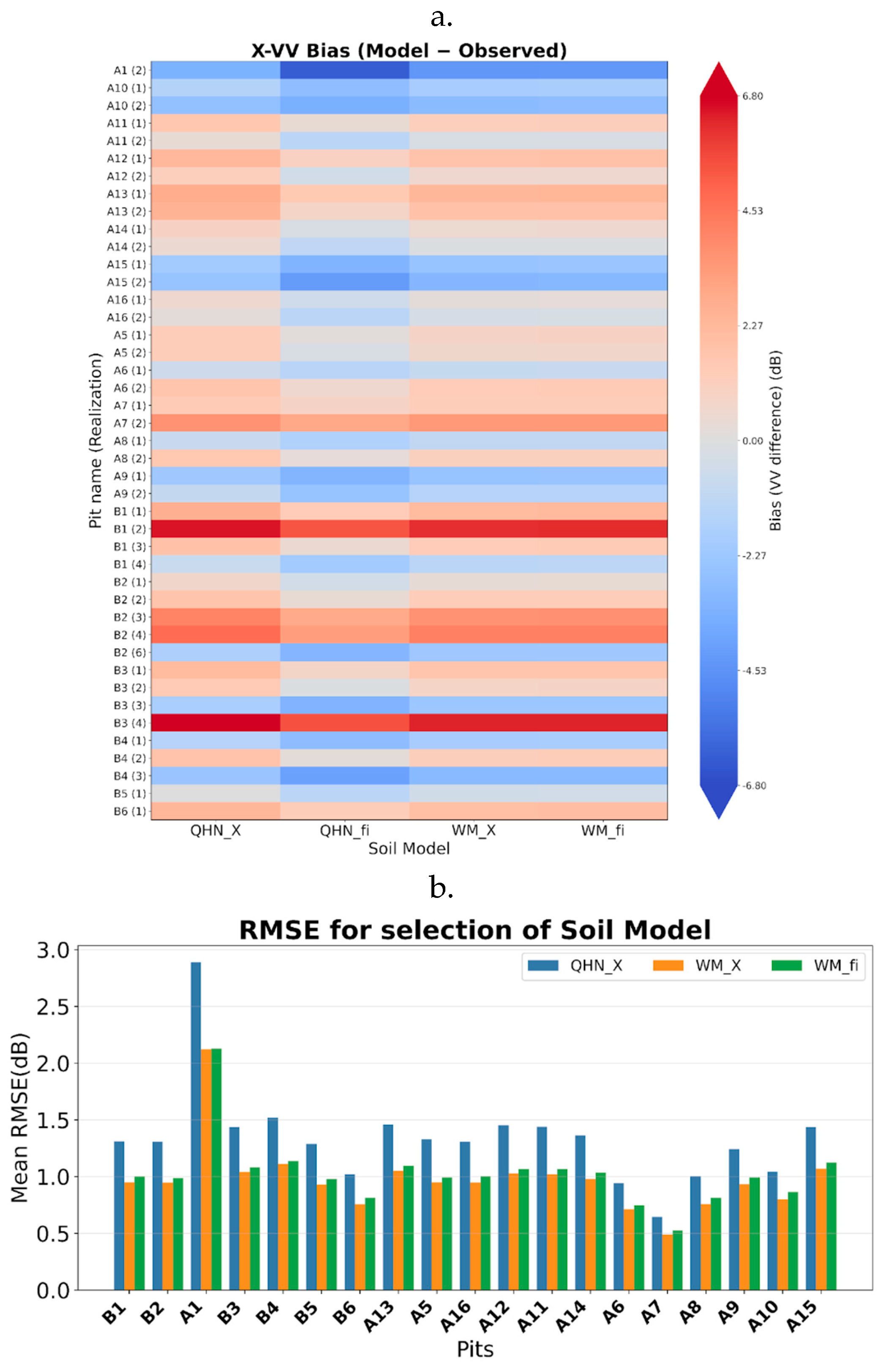 Preprints 192706 g004