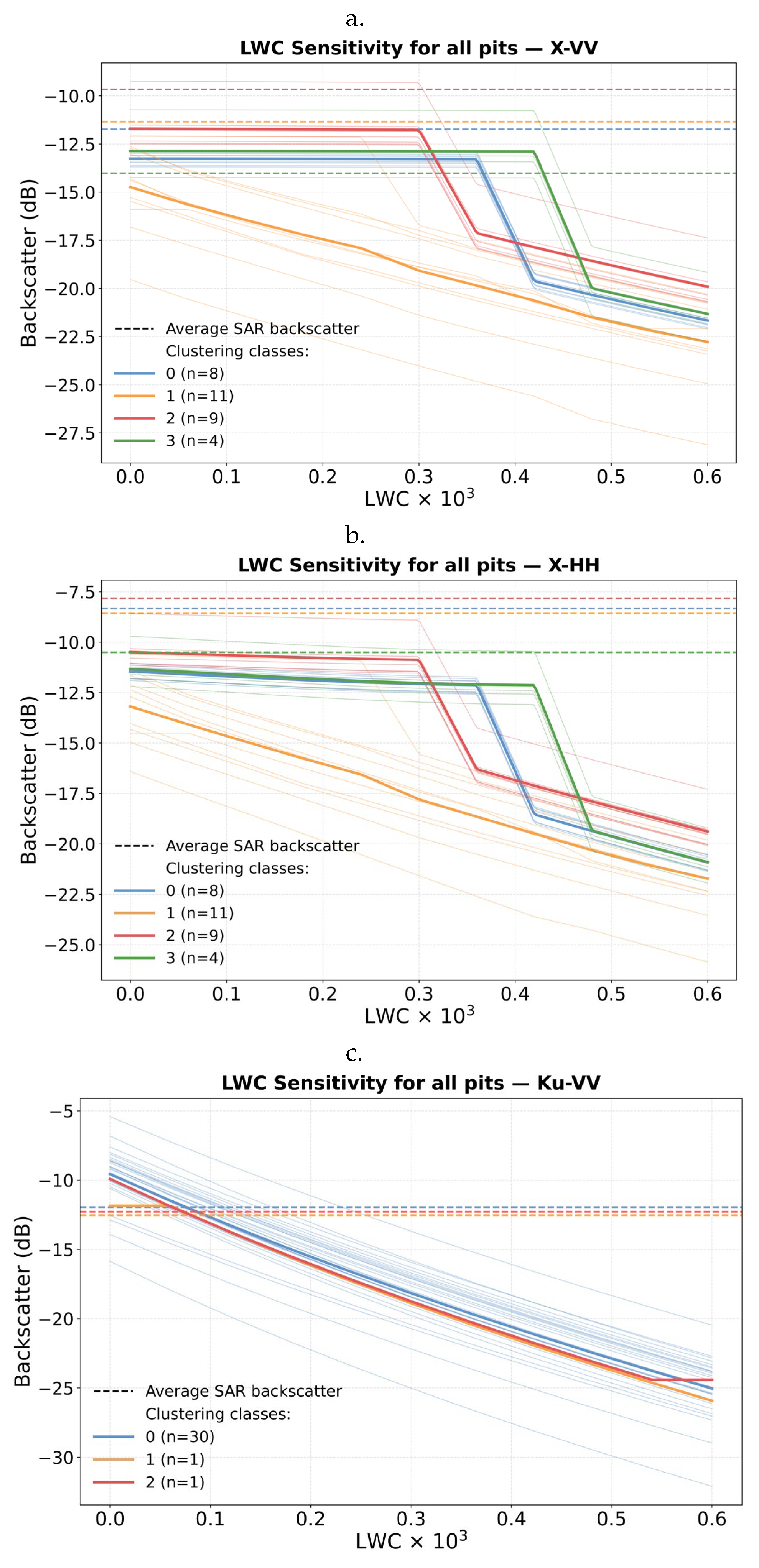 Preprints 192706 g005