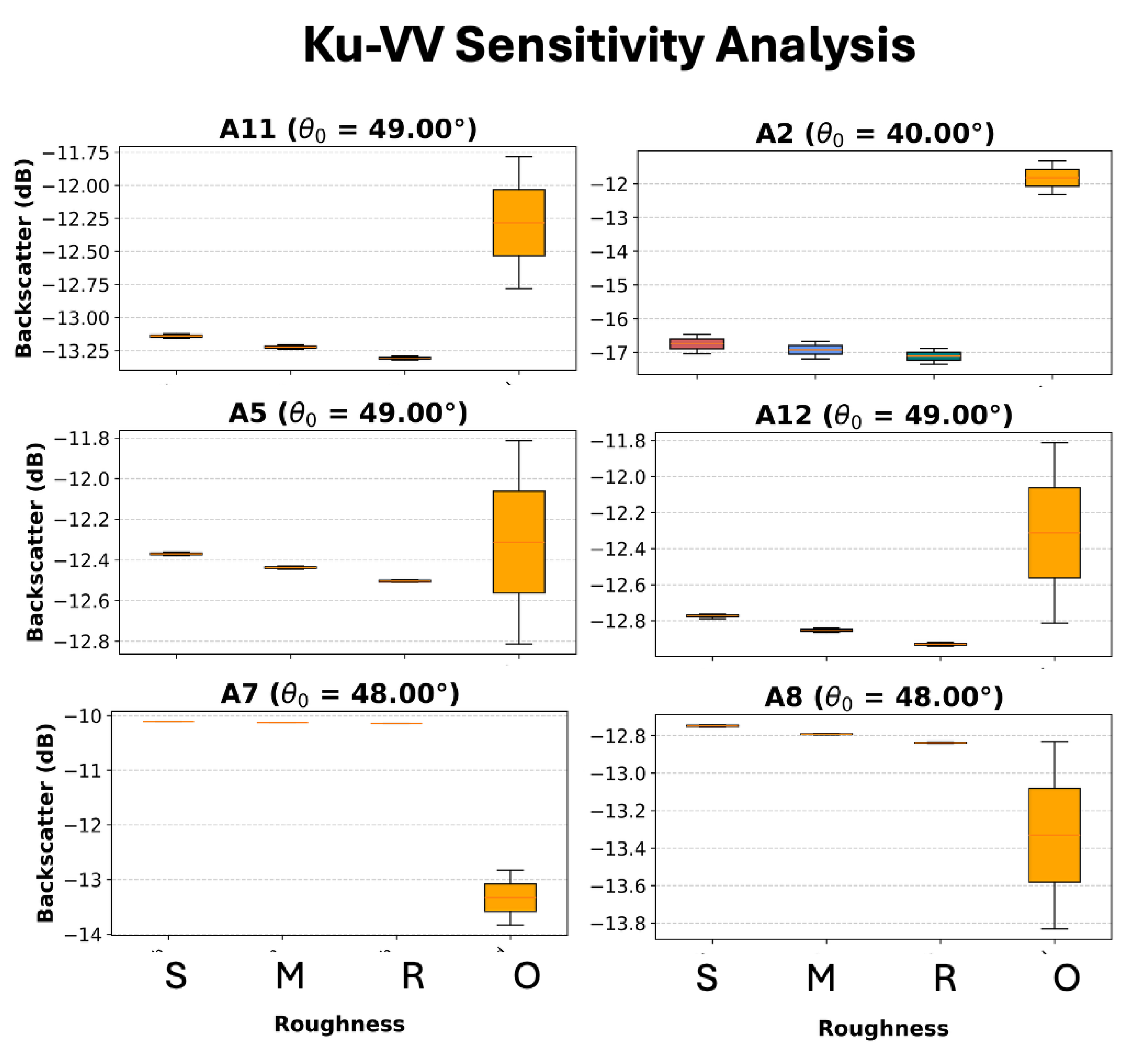 Preprints 192706 g006