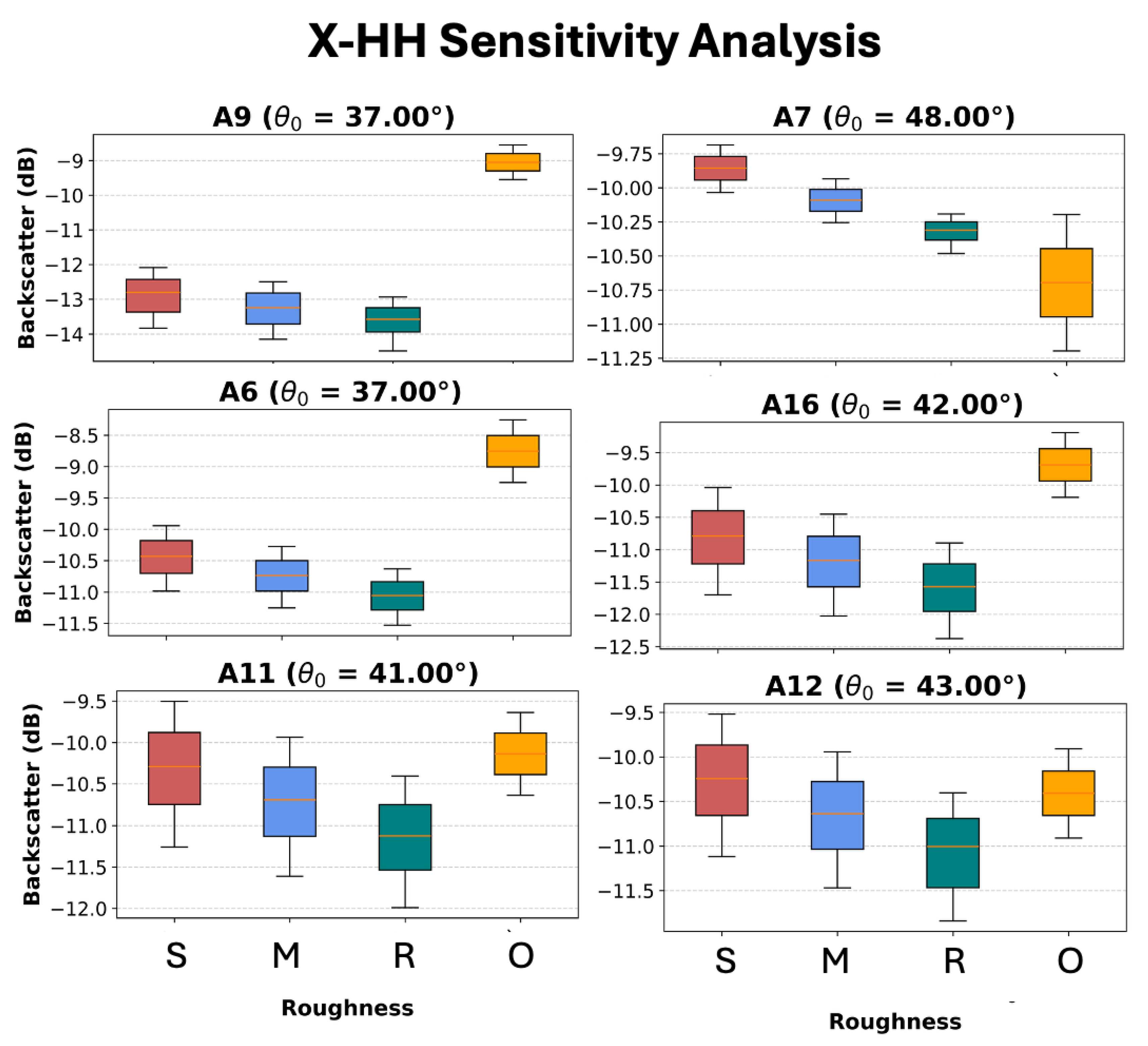 Preprints 192706 g007