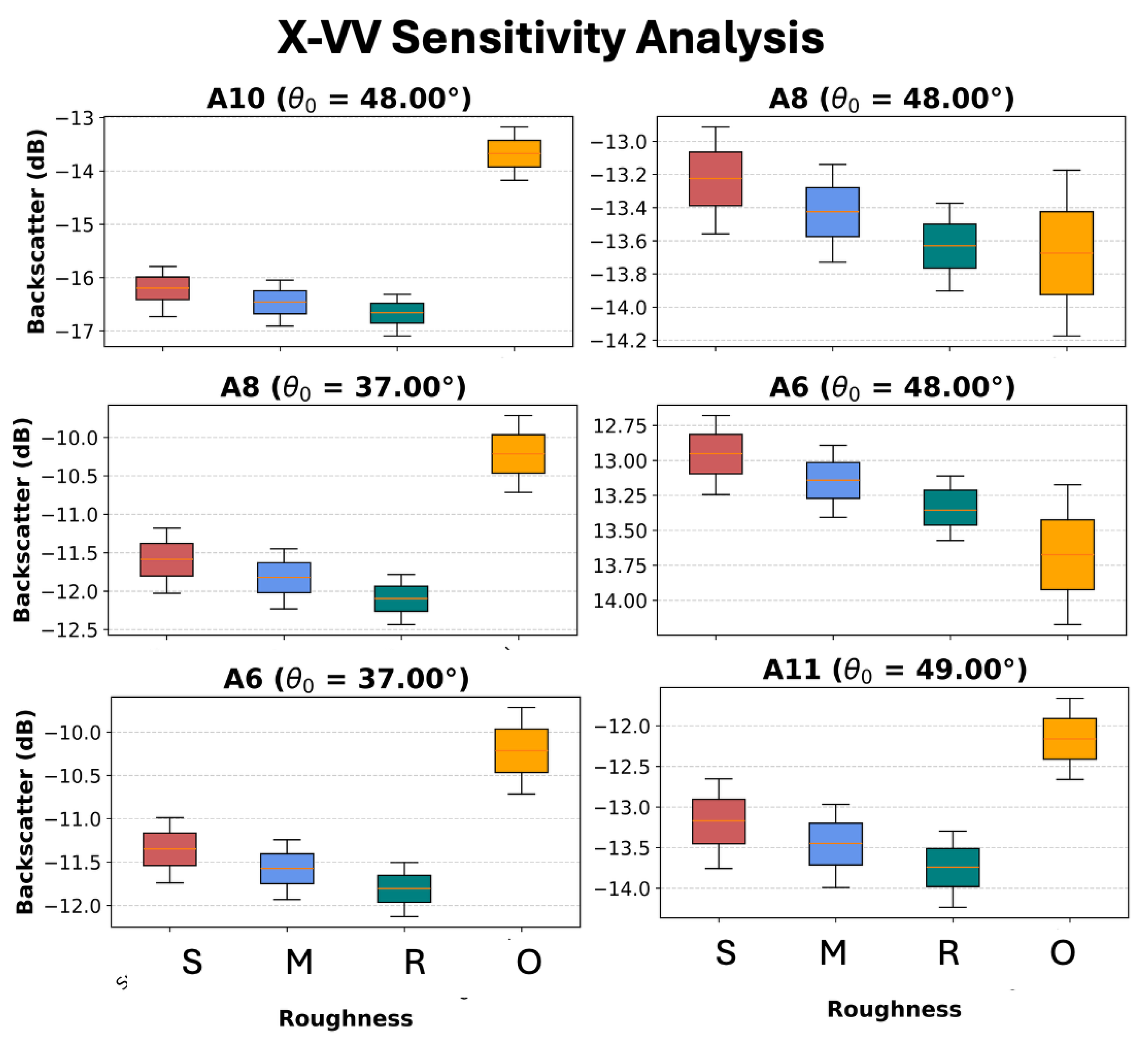 Preprints 192706 g008