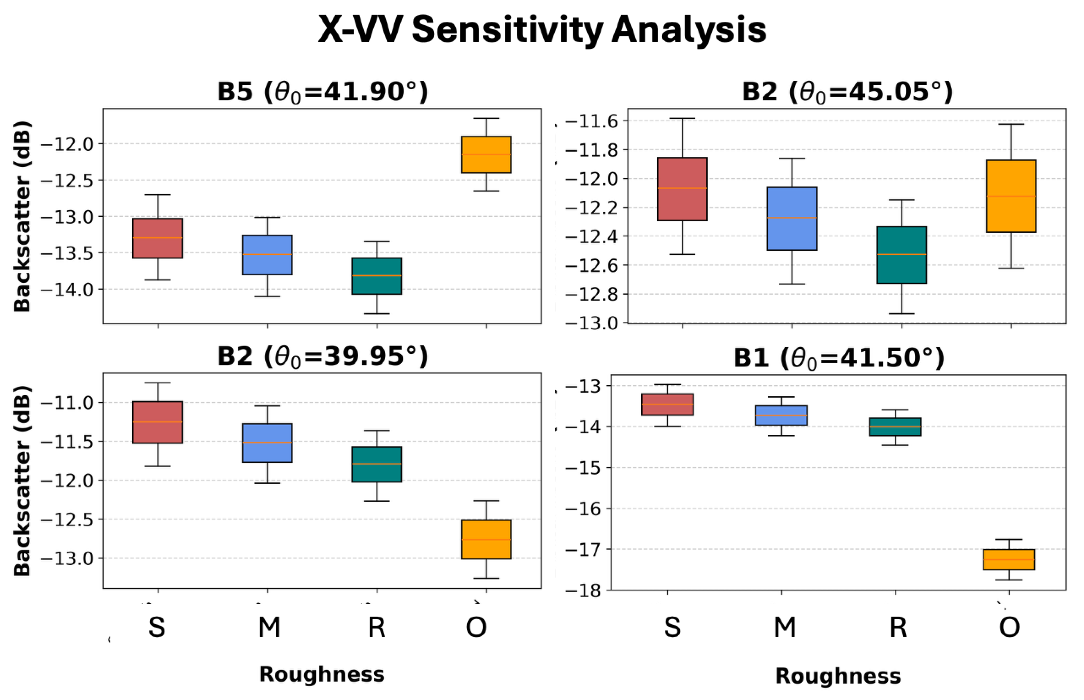 Preprints 192706 g009