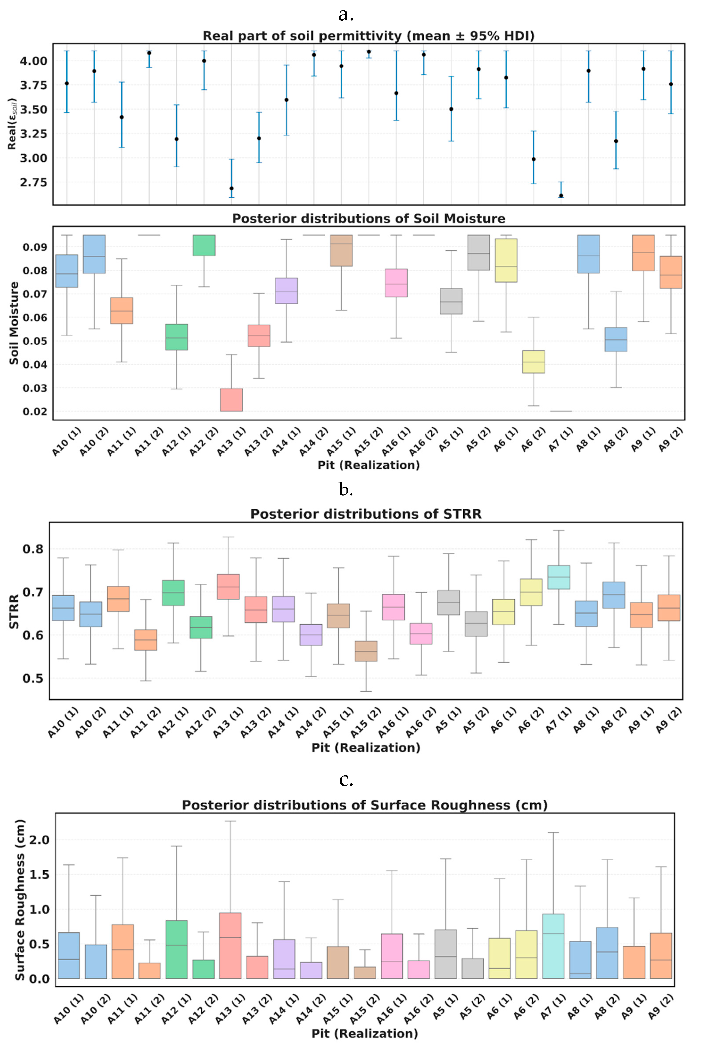 Preprints 192706 g010a
