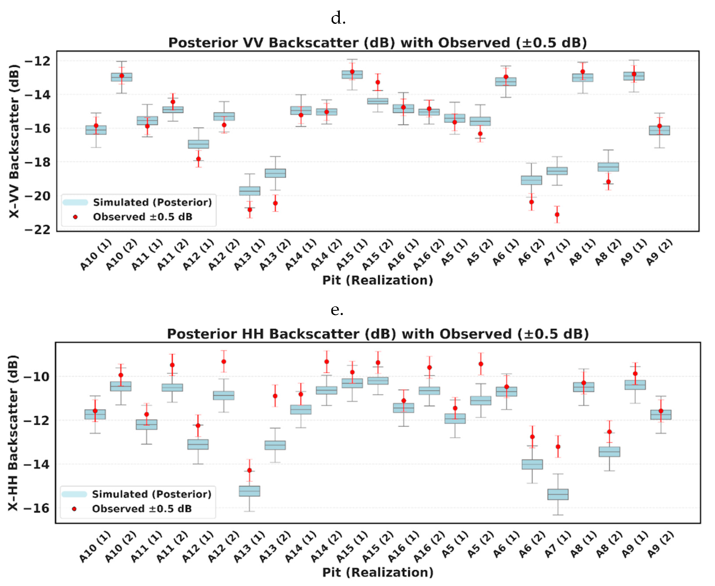 Preprints 192706 g010b