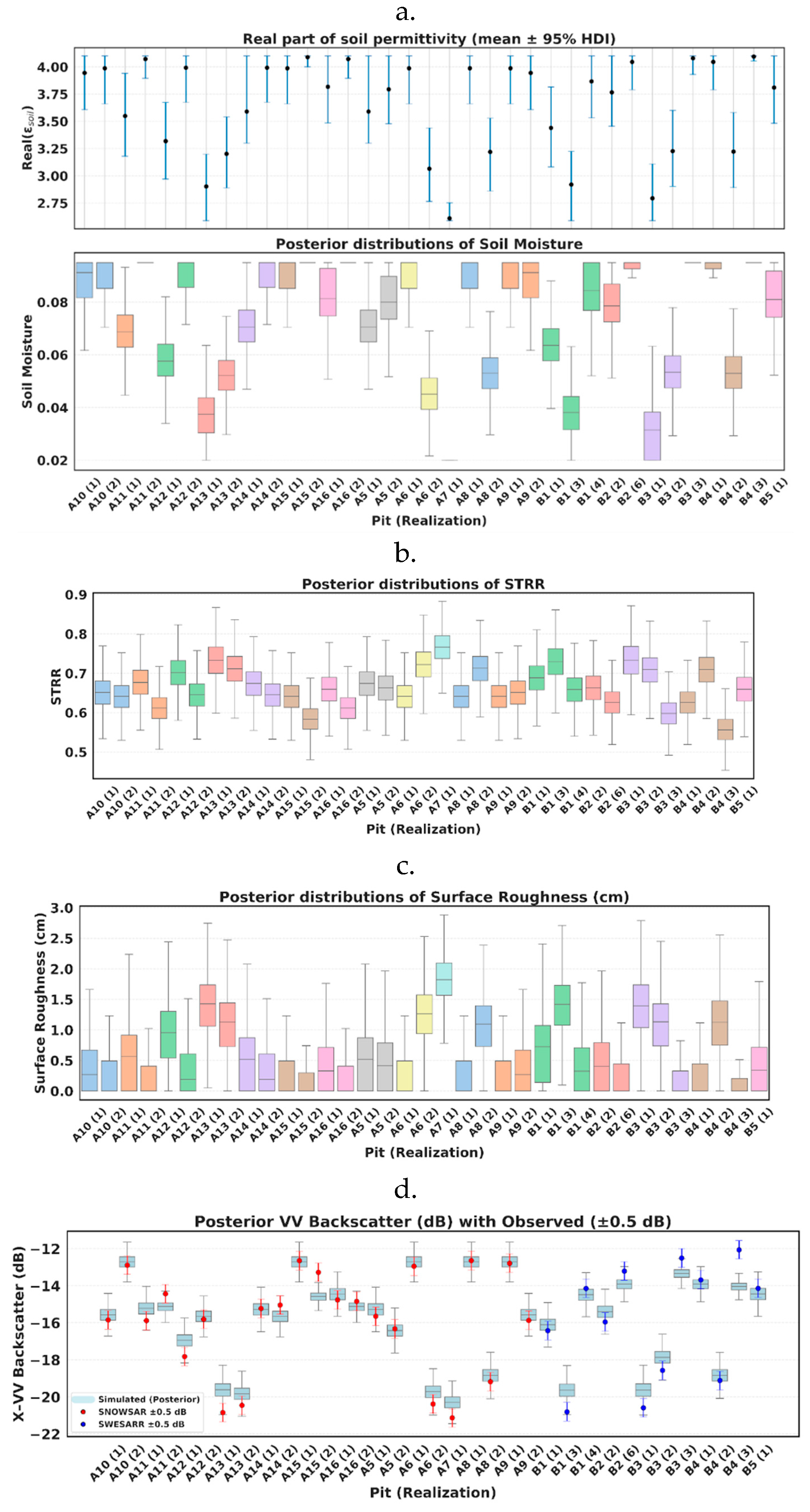 Preprints 192706 g011