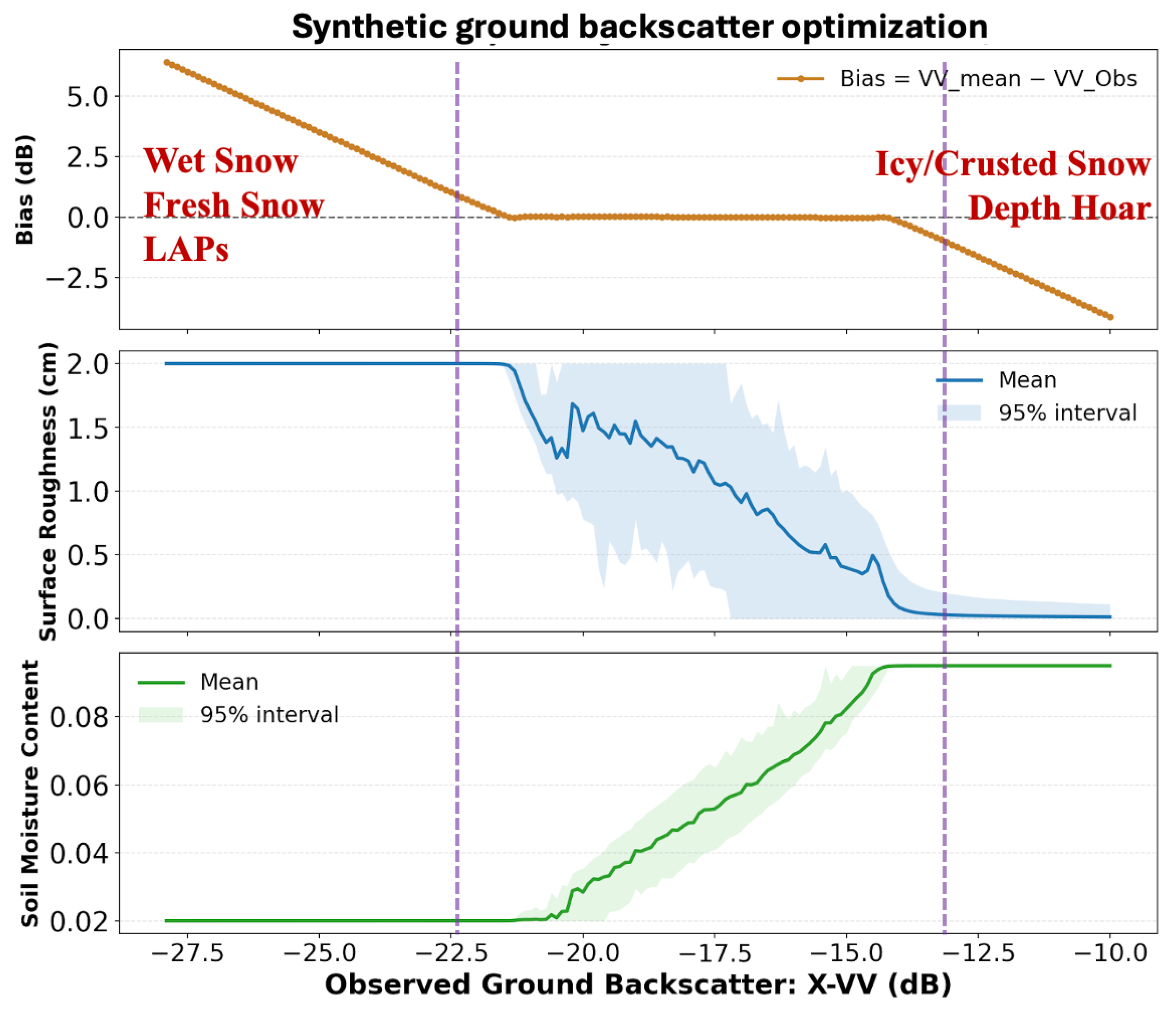 Preprints 192706 g013