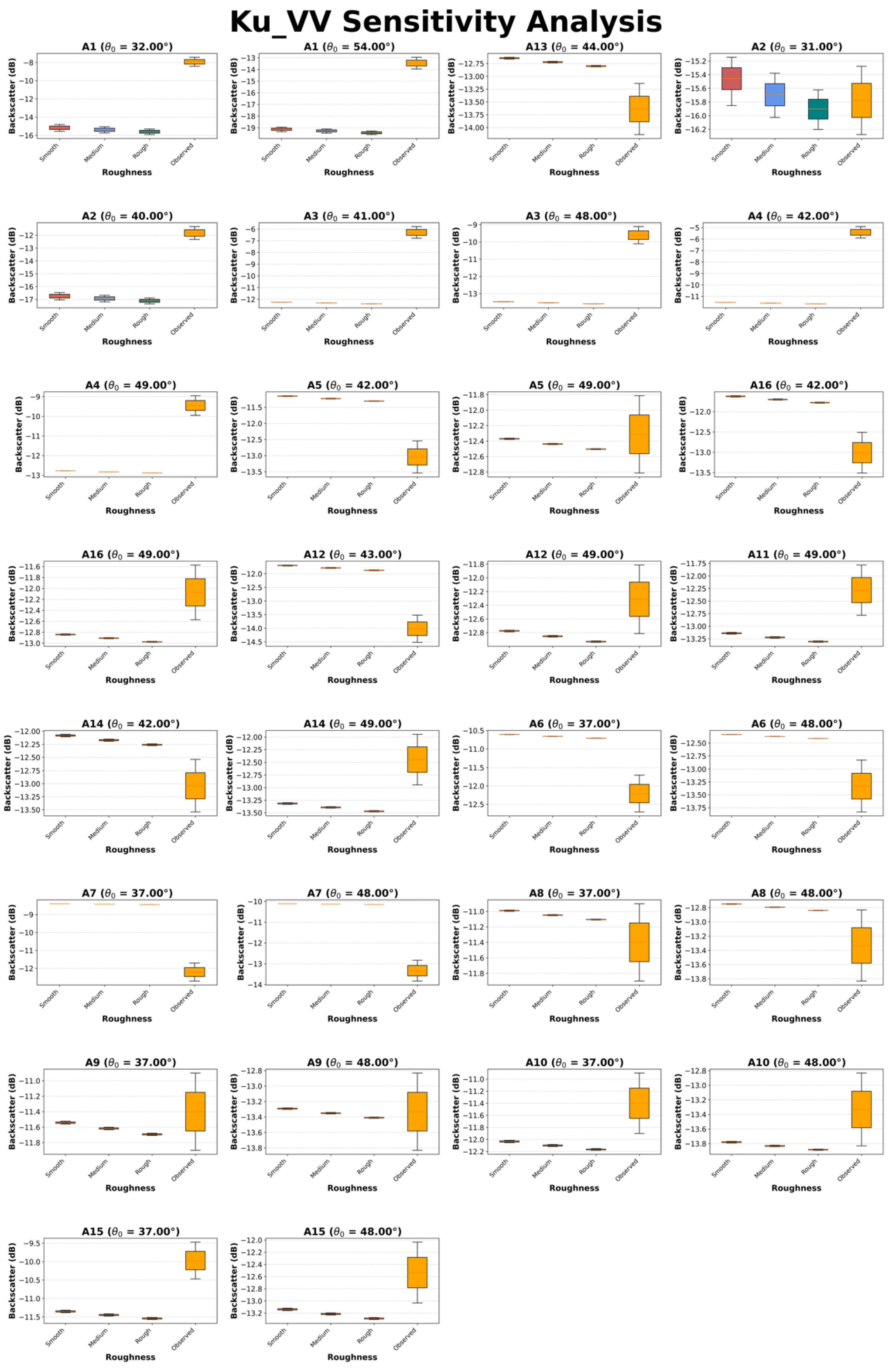 Preprints 192706 g0a1