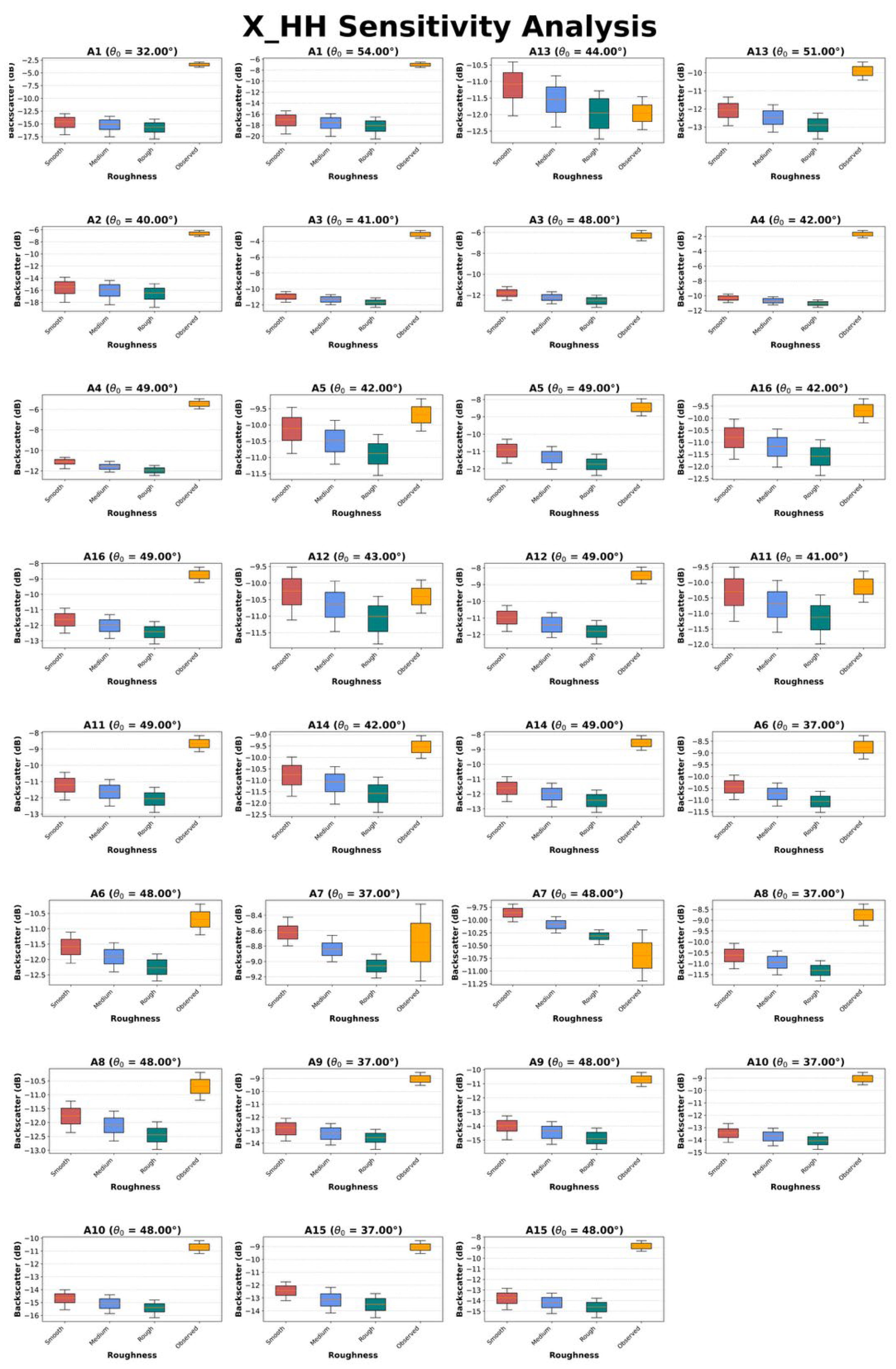 Preprints 192706 g0a2