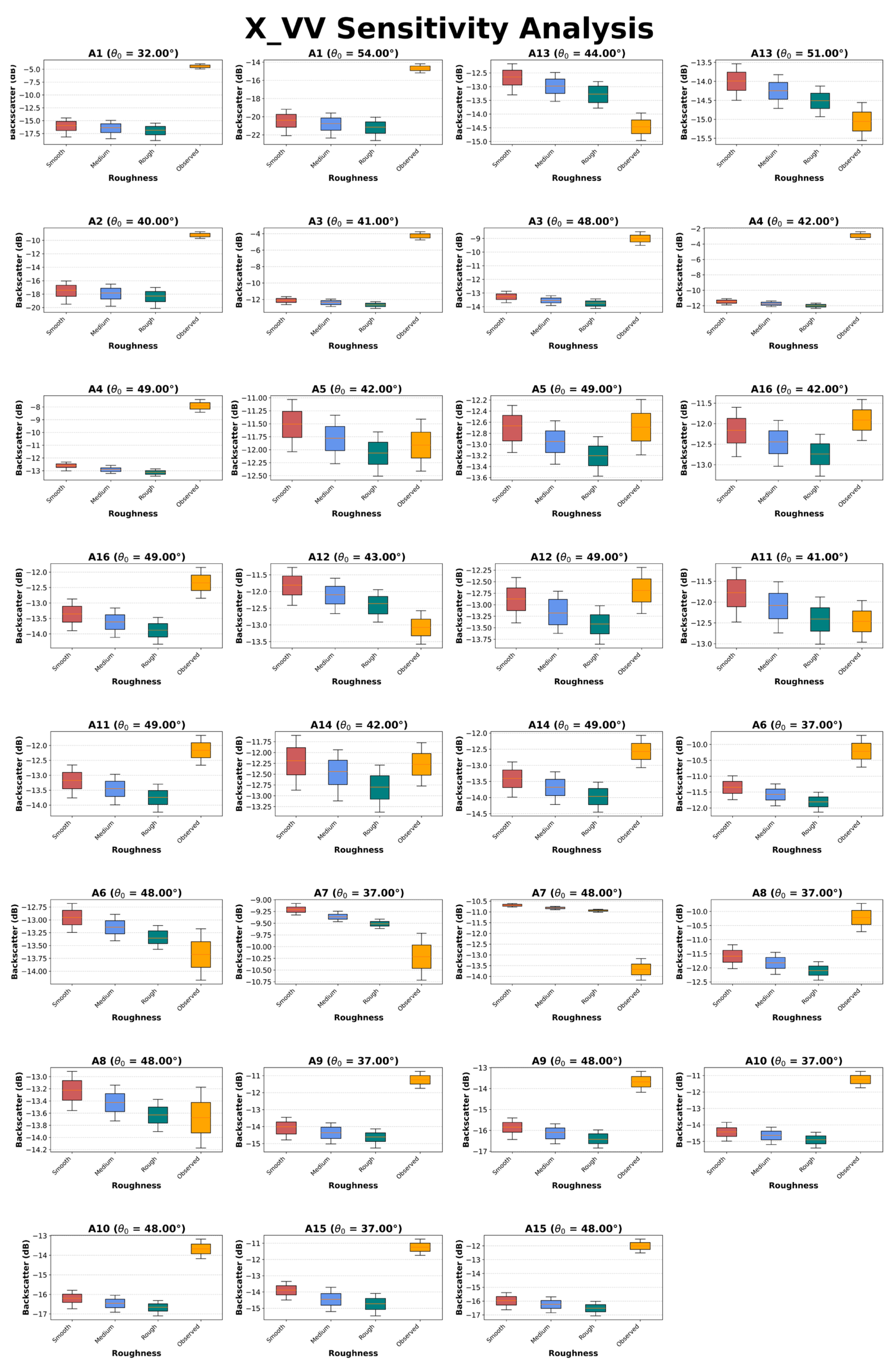 Preprints 192706 g0a3