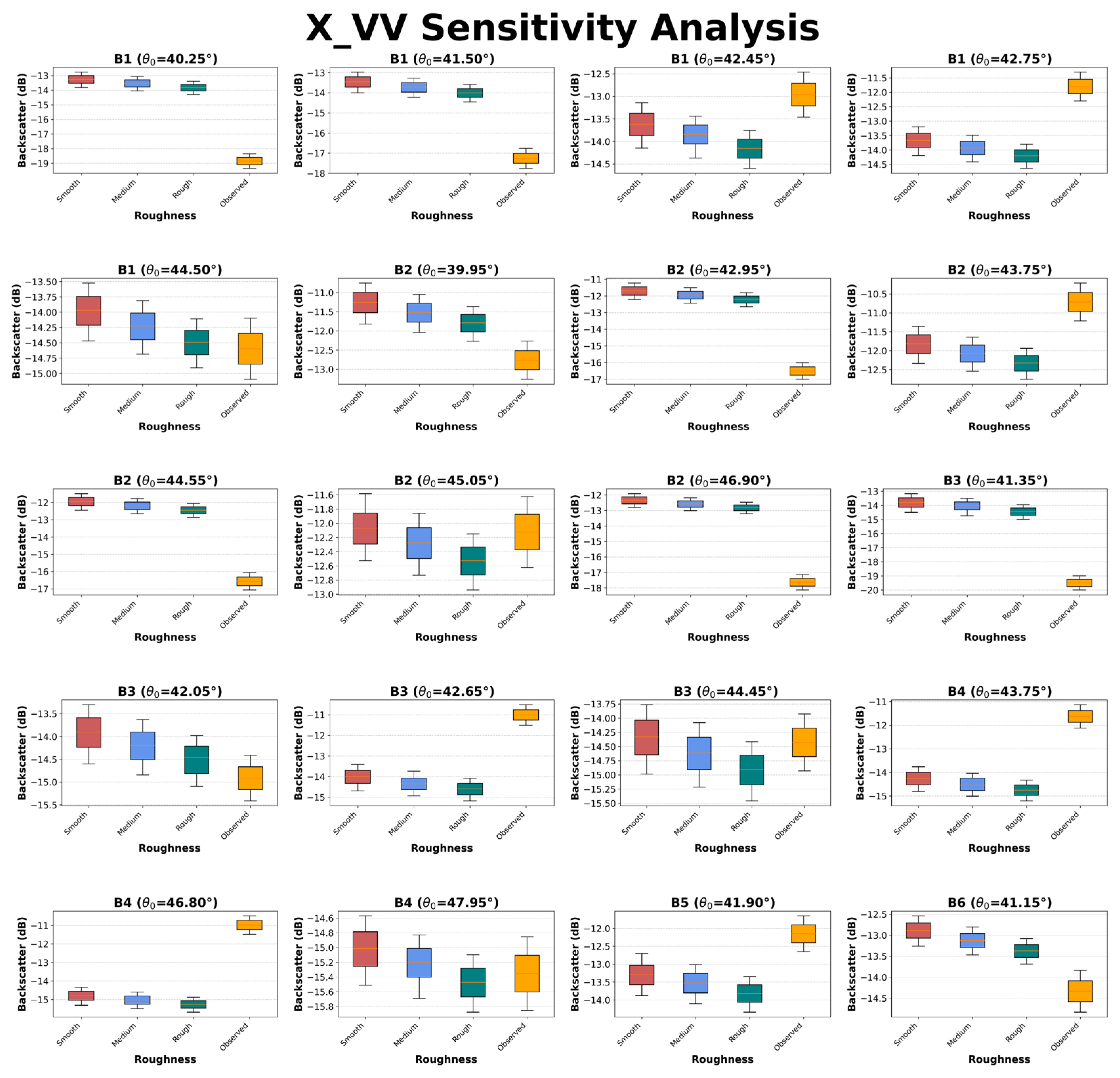 Preprints 192706 g0a4