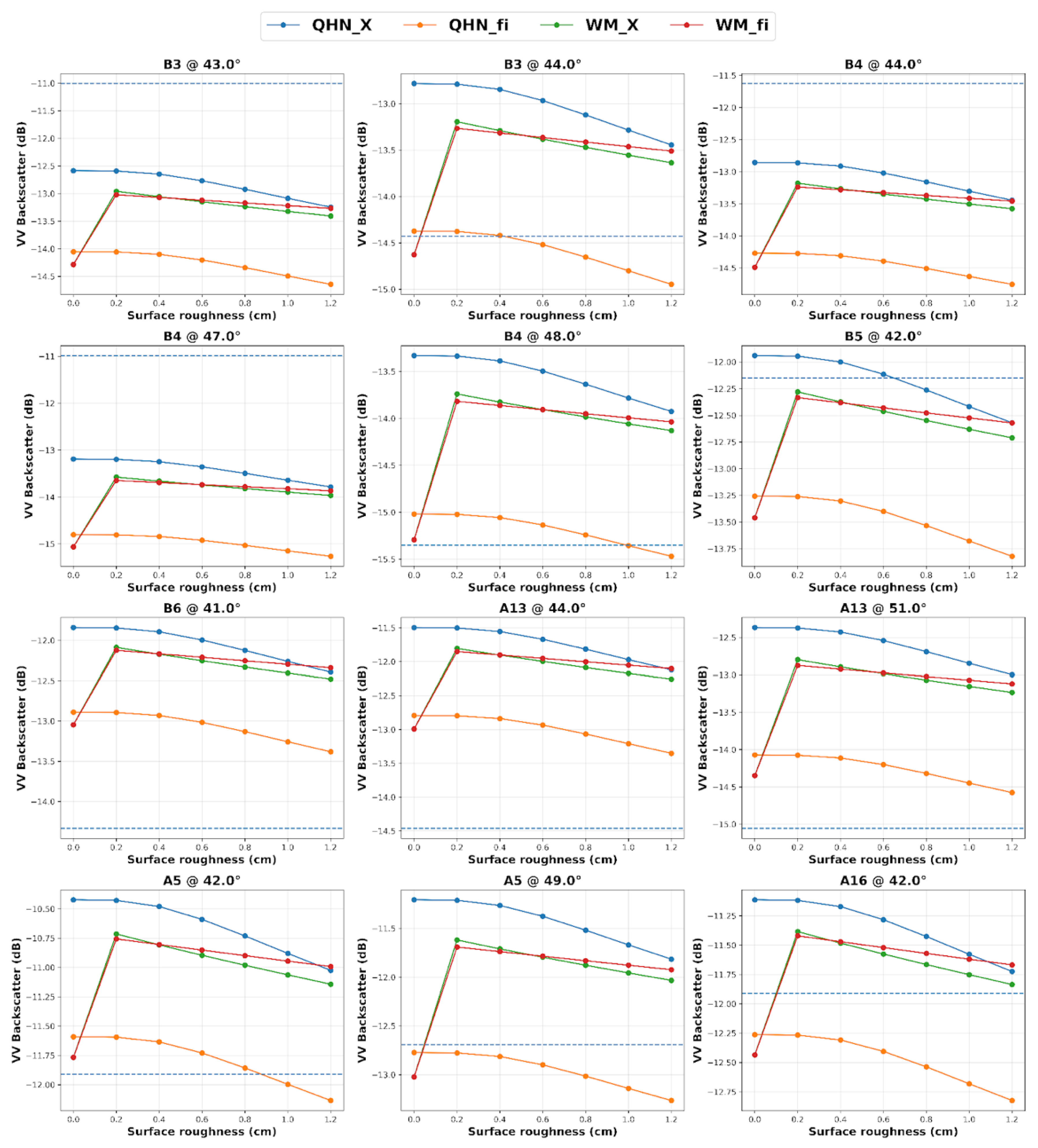 Preprints 192706 g0a5