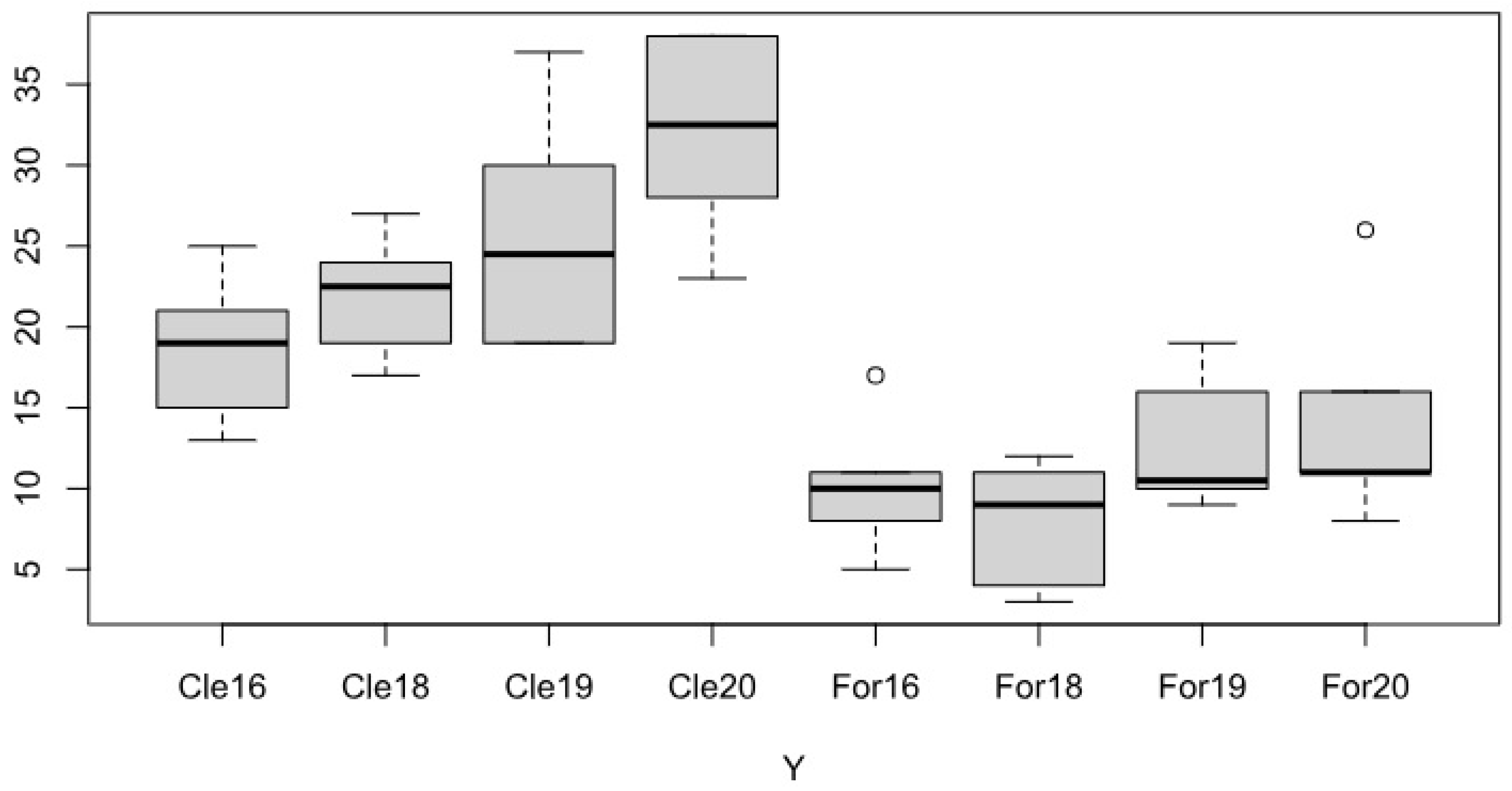 Preprints 103032 g003