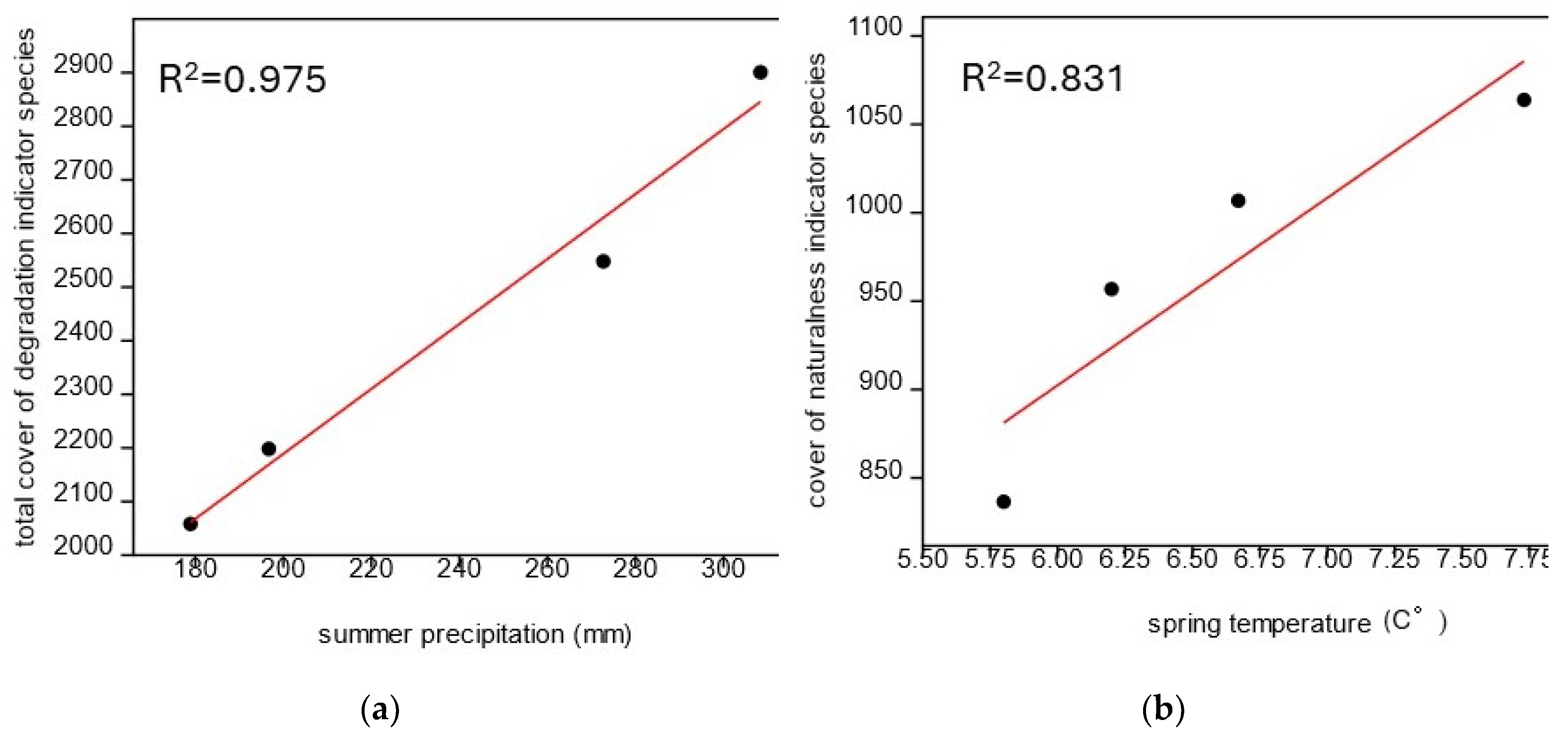 Preprints 103032 g005