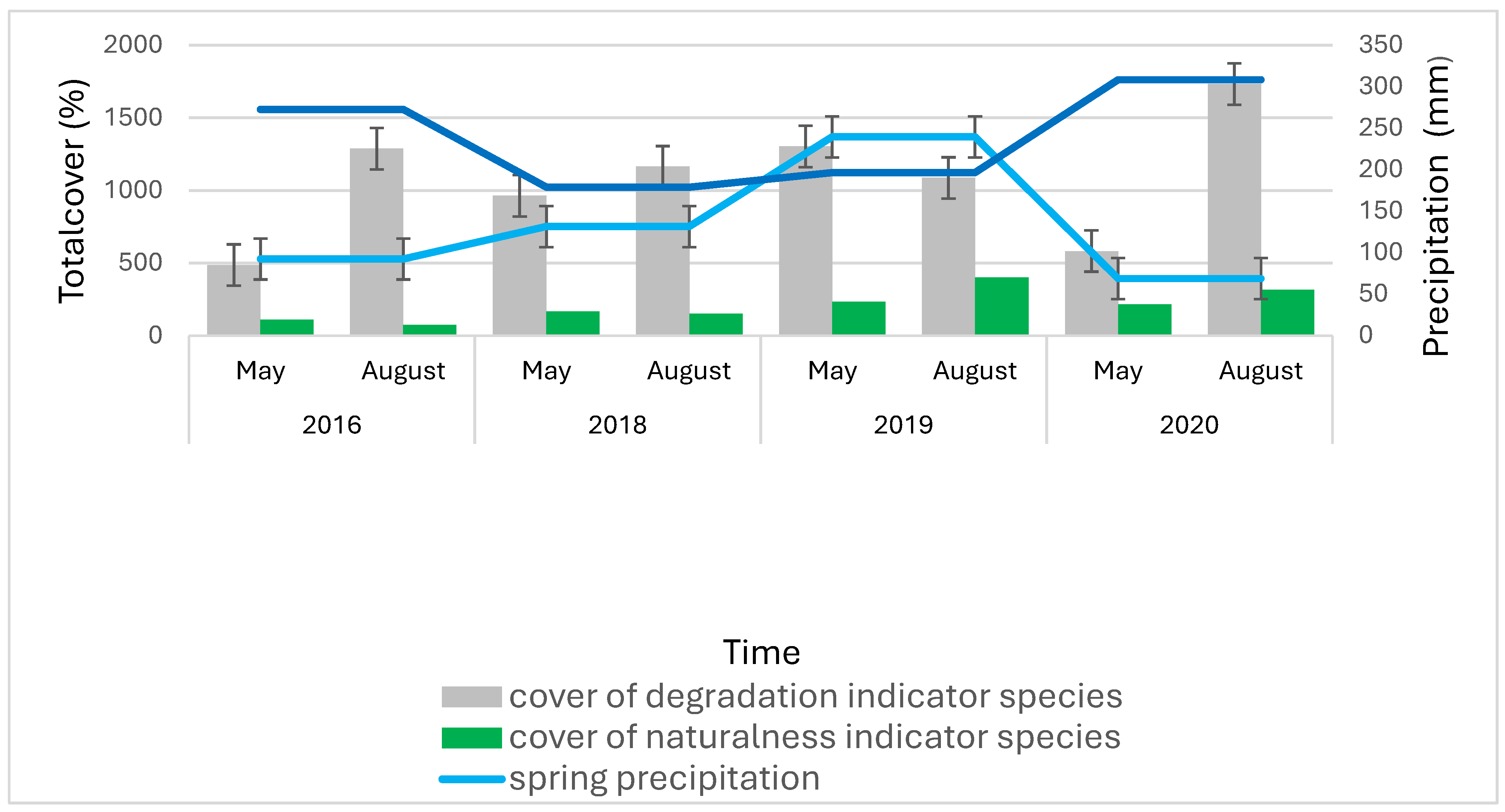 Preprints 103032 g006