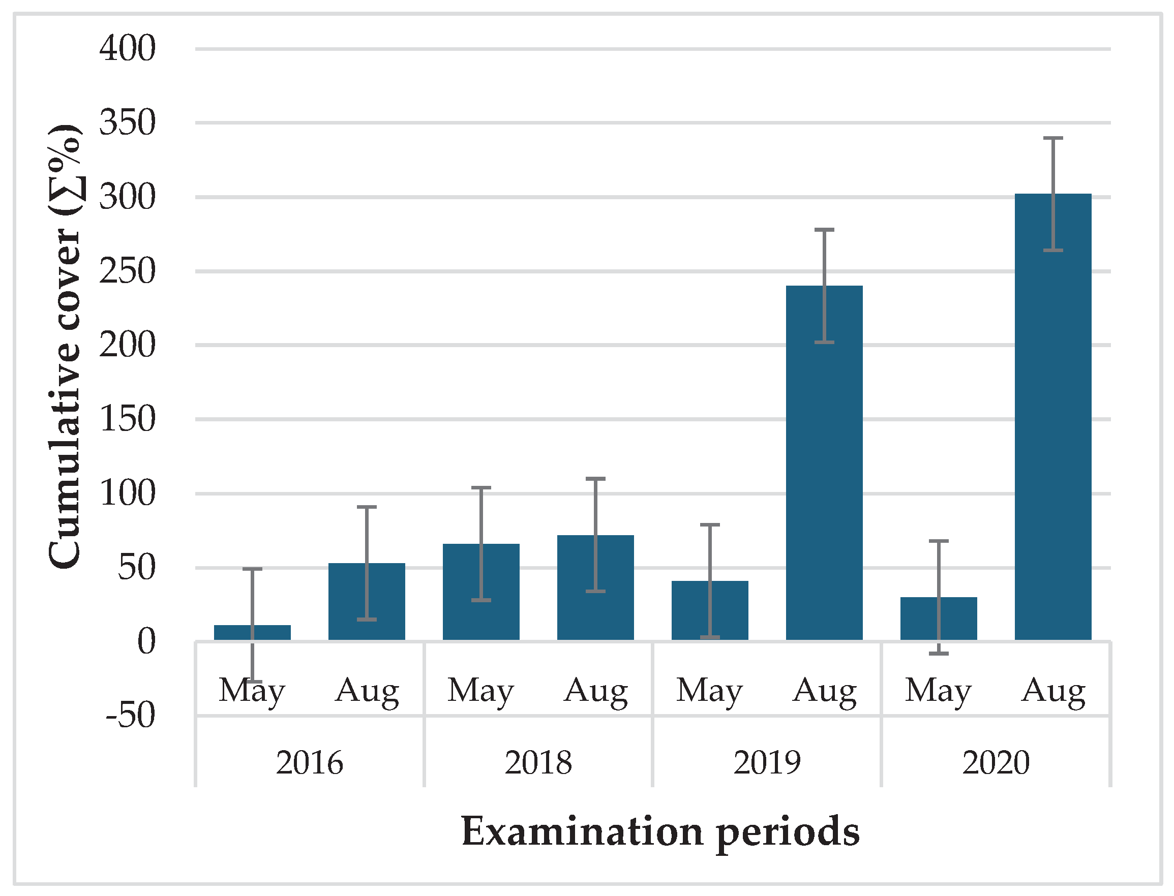 Preprints 103032 g007