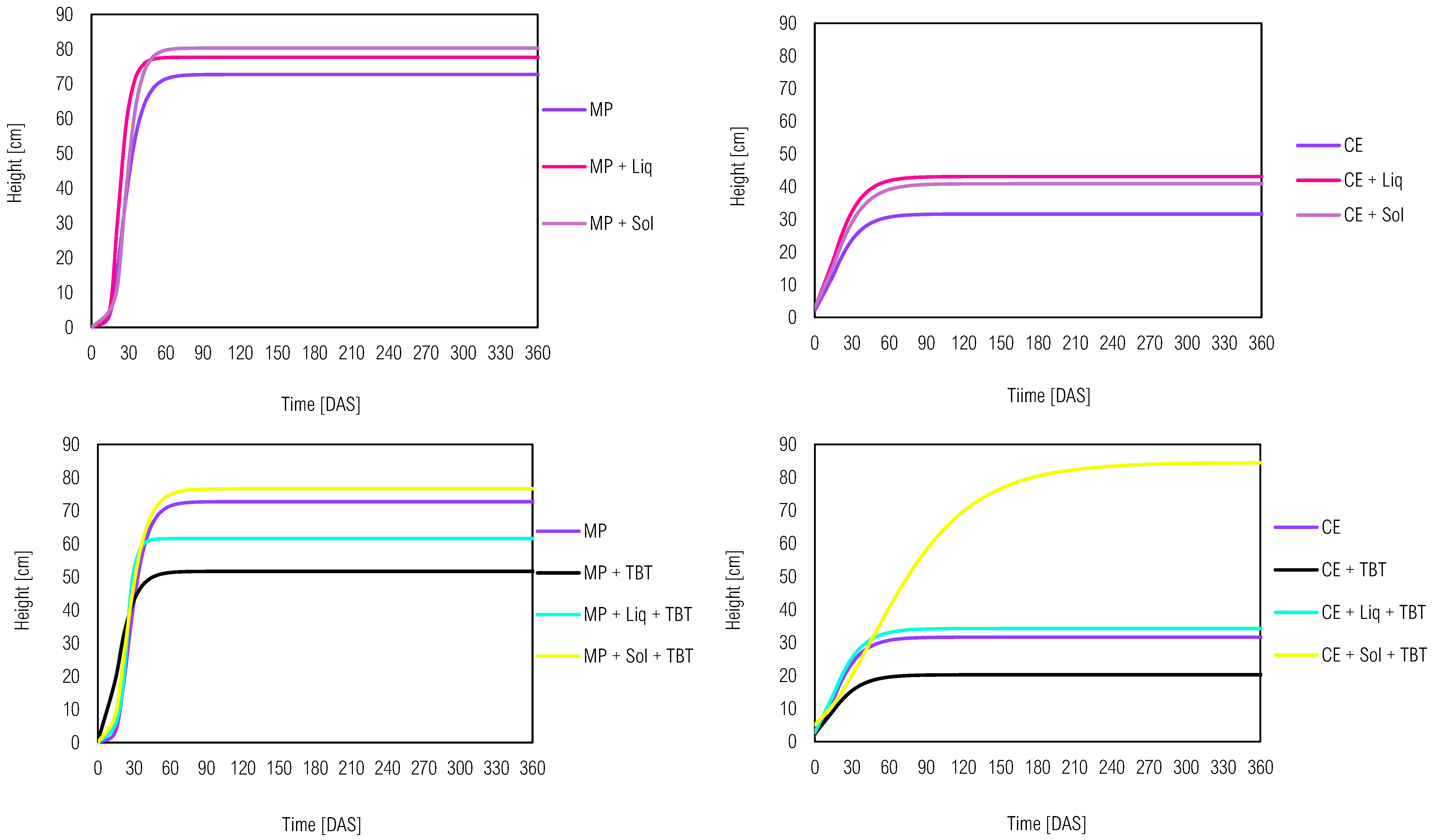 Preprints 118157 g001