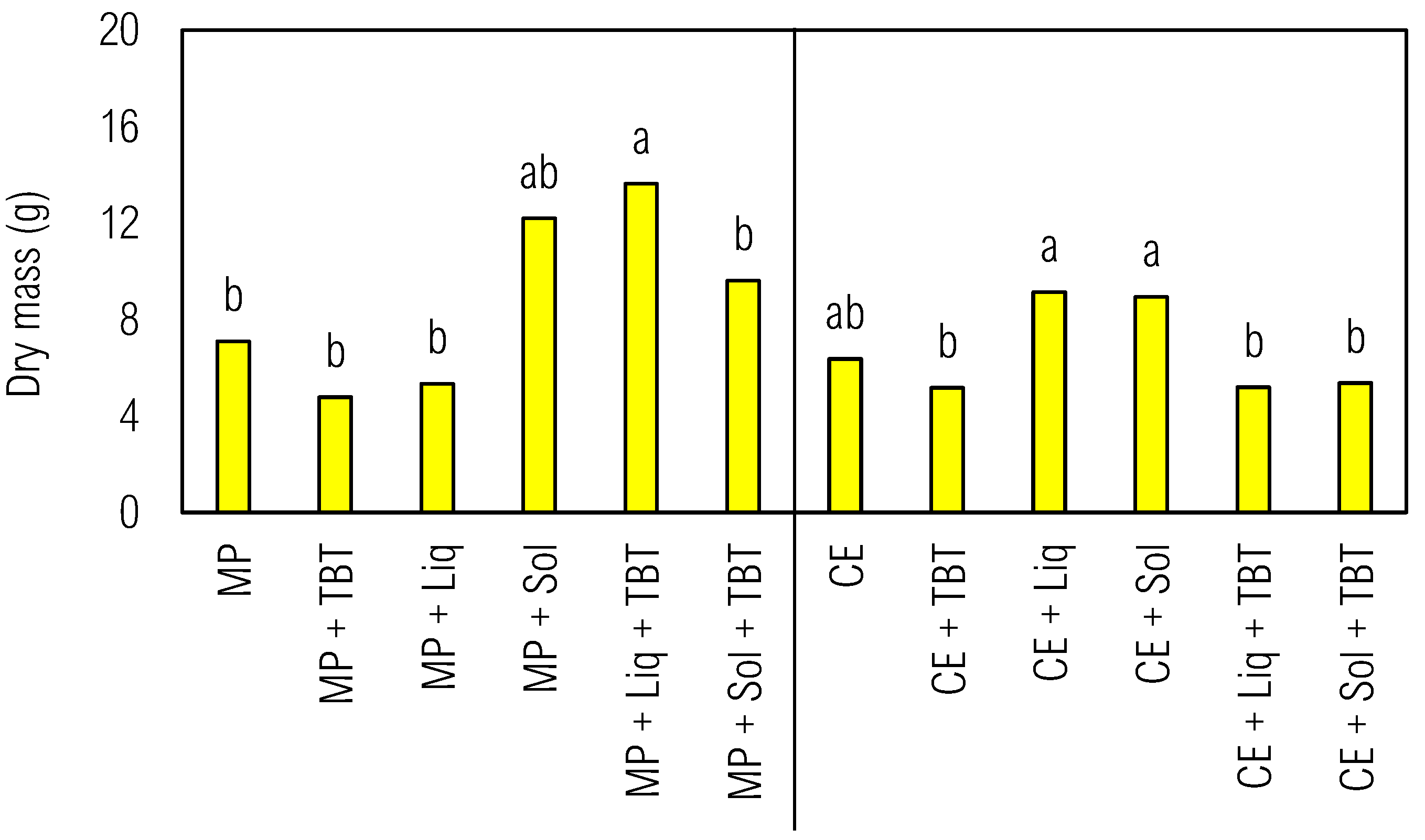 Preprints 118157 g002