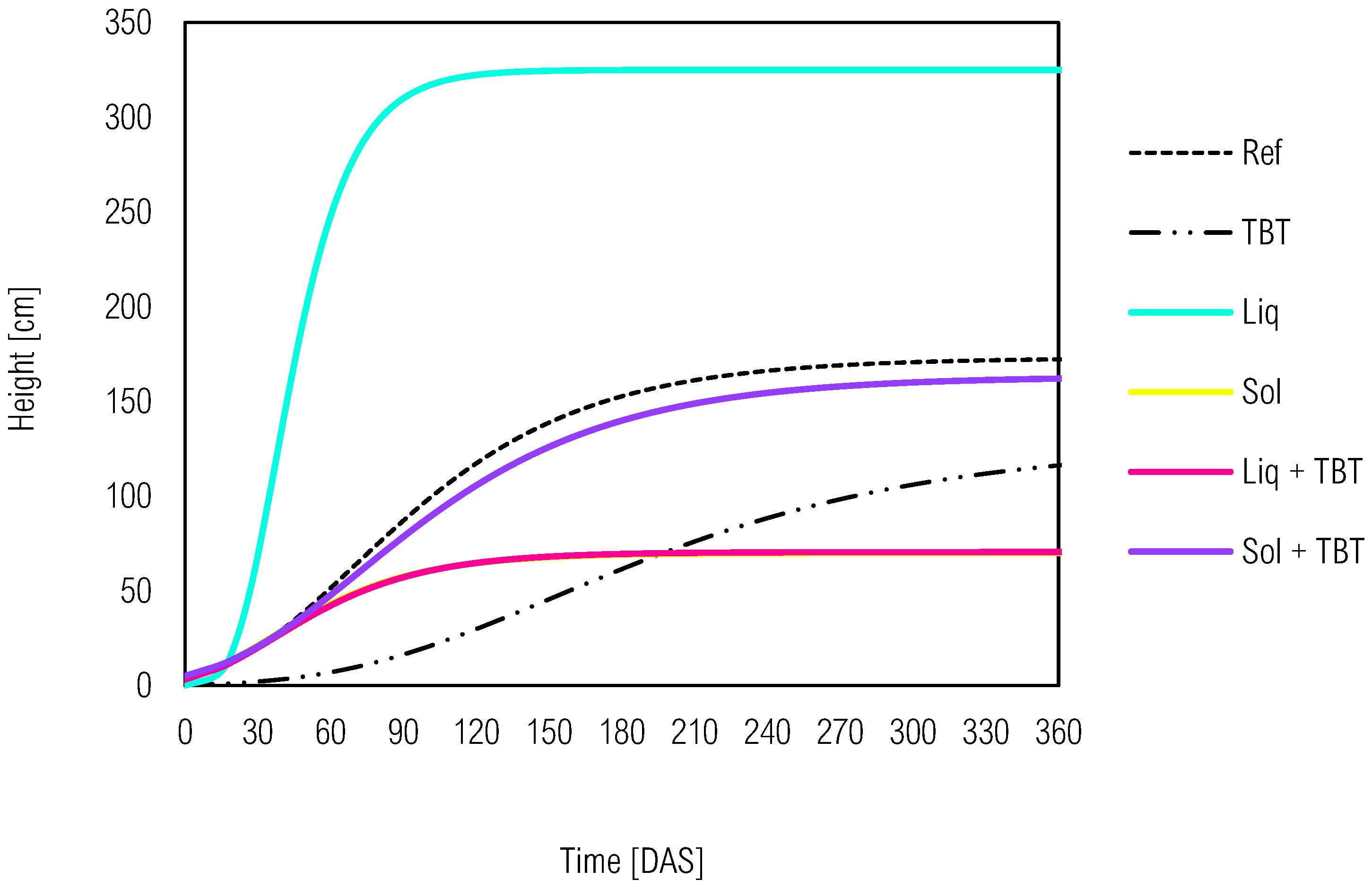 Preprints 118157 g003