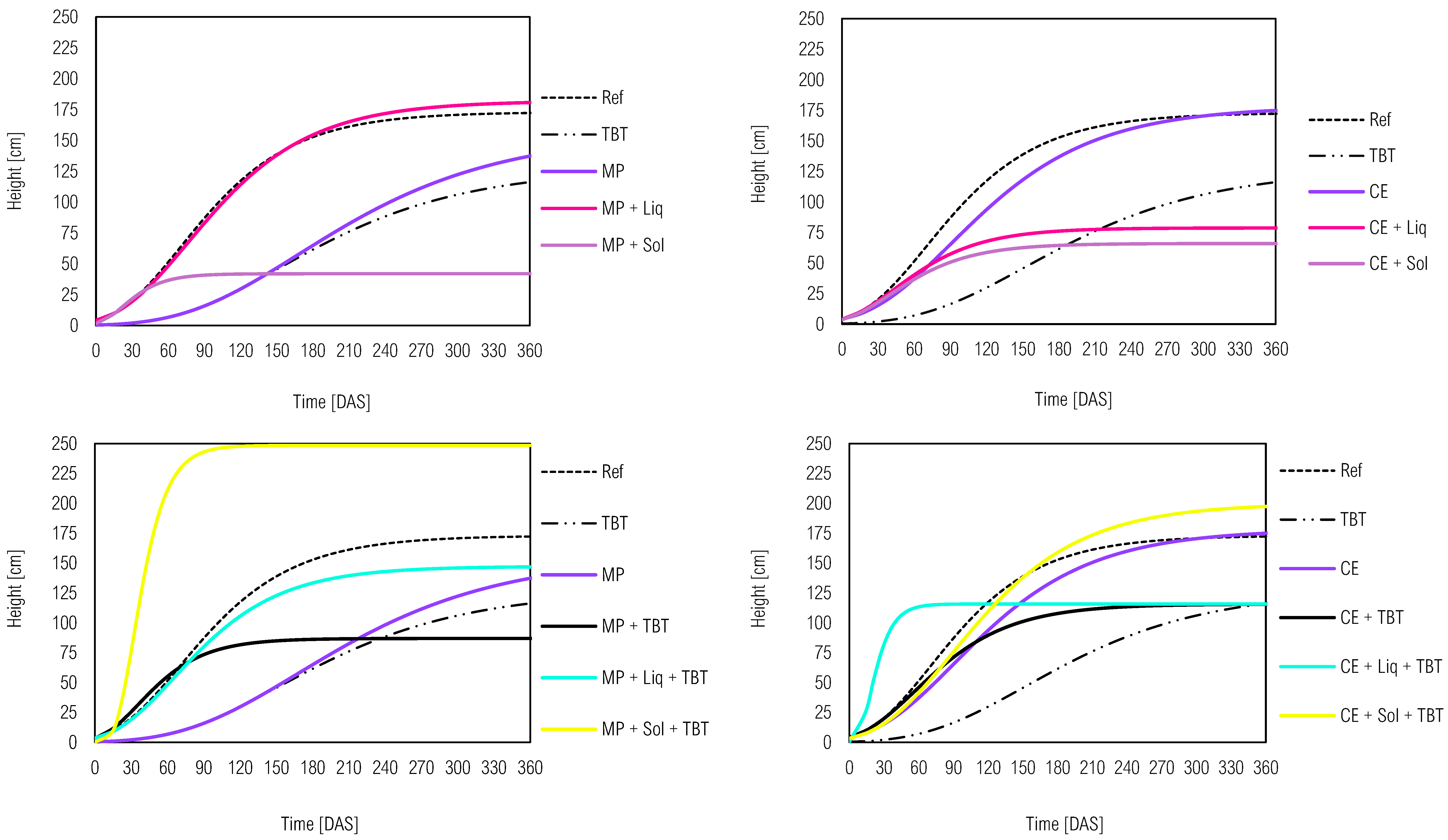 Preprints 118157 g004