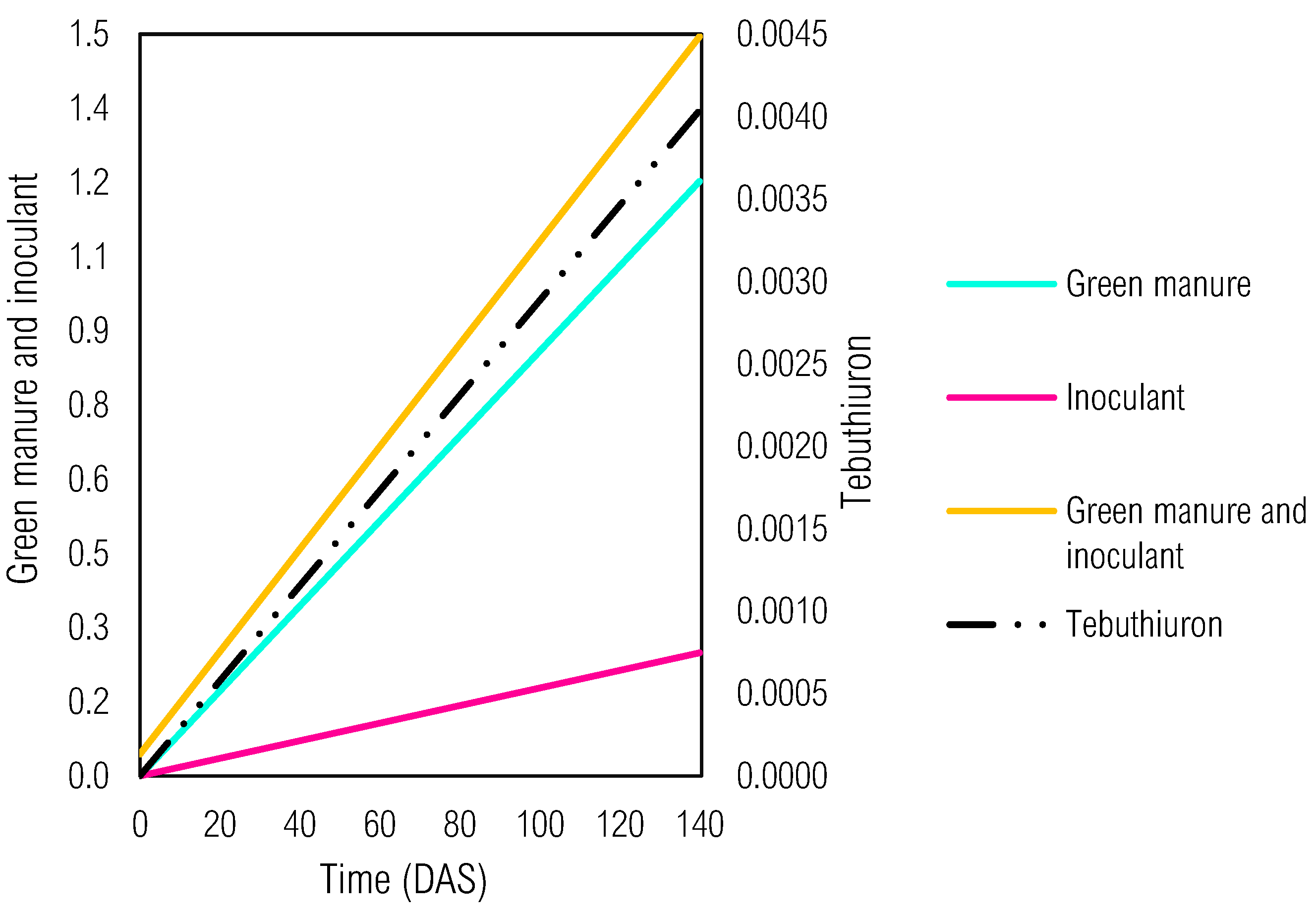 Preprints 118157 g008
