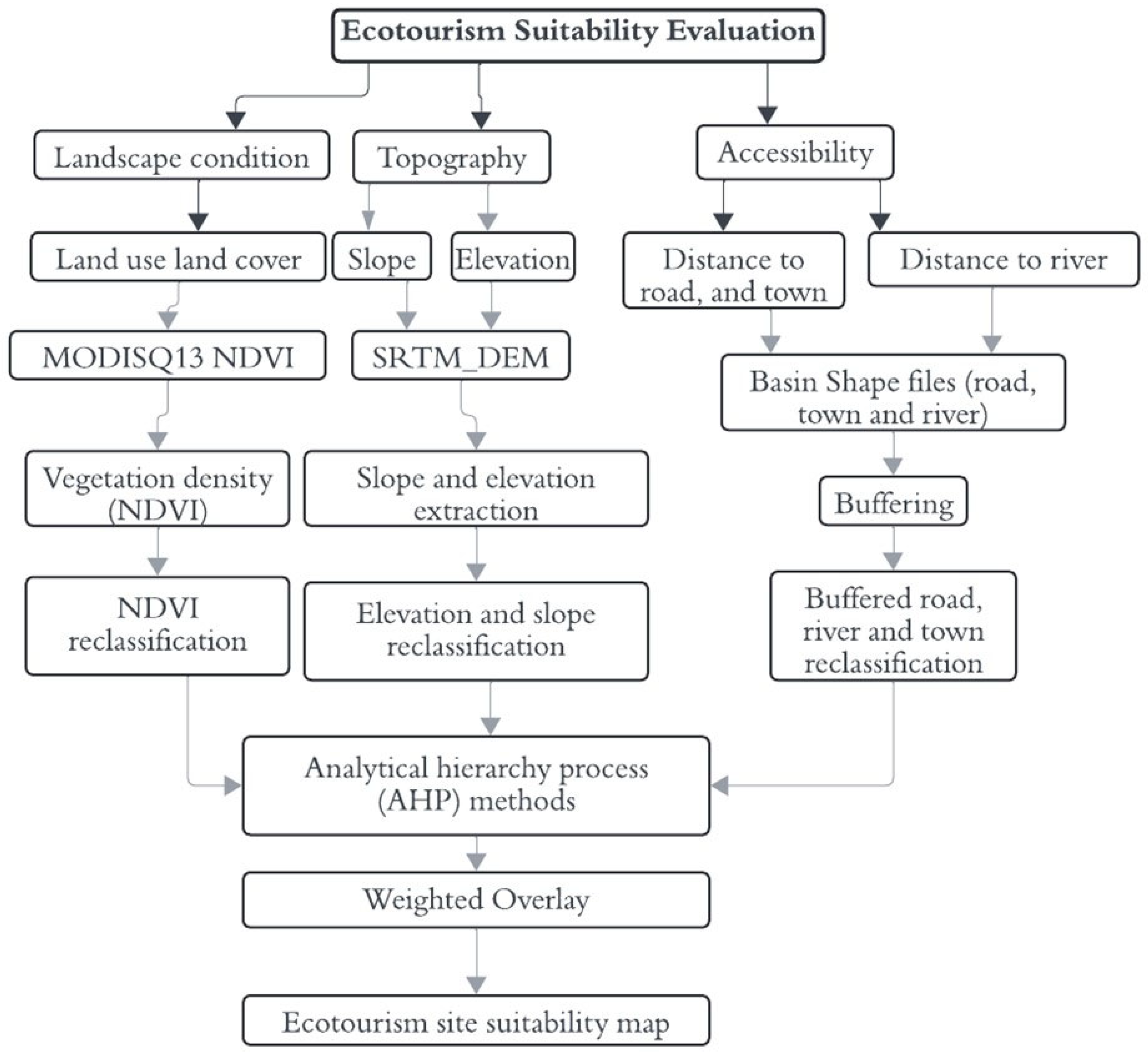 Preprints 138591 g002