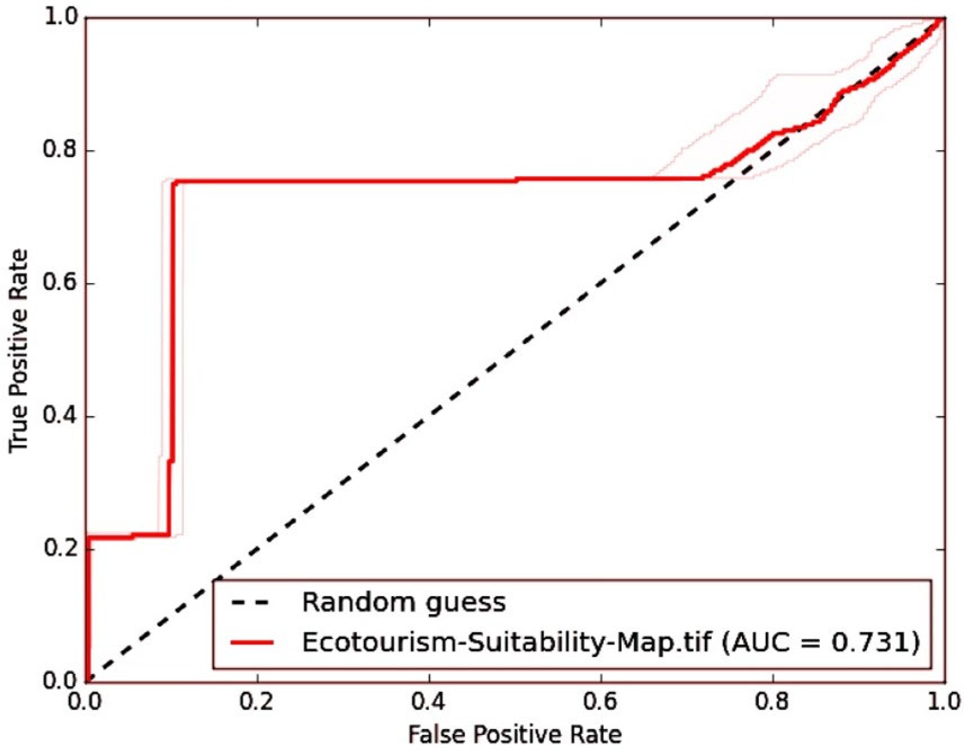 Preprints 138591 g007