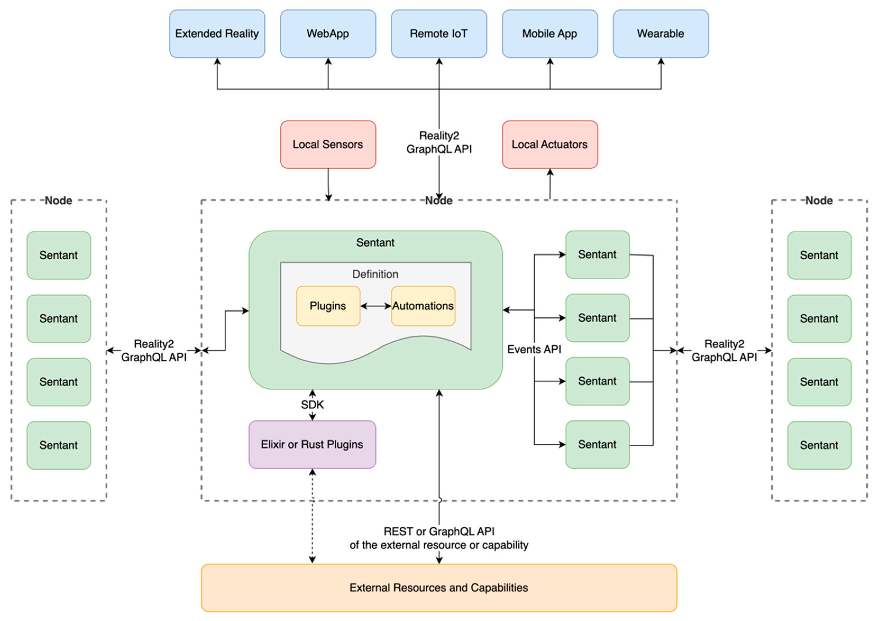 Preprints 154381 g002
