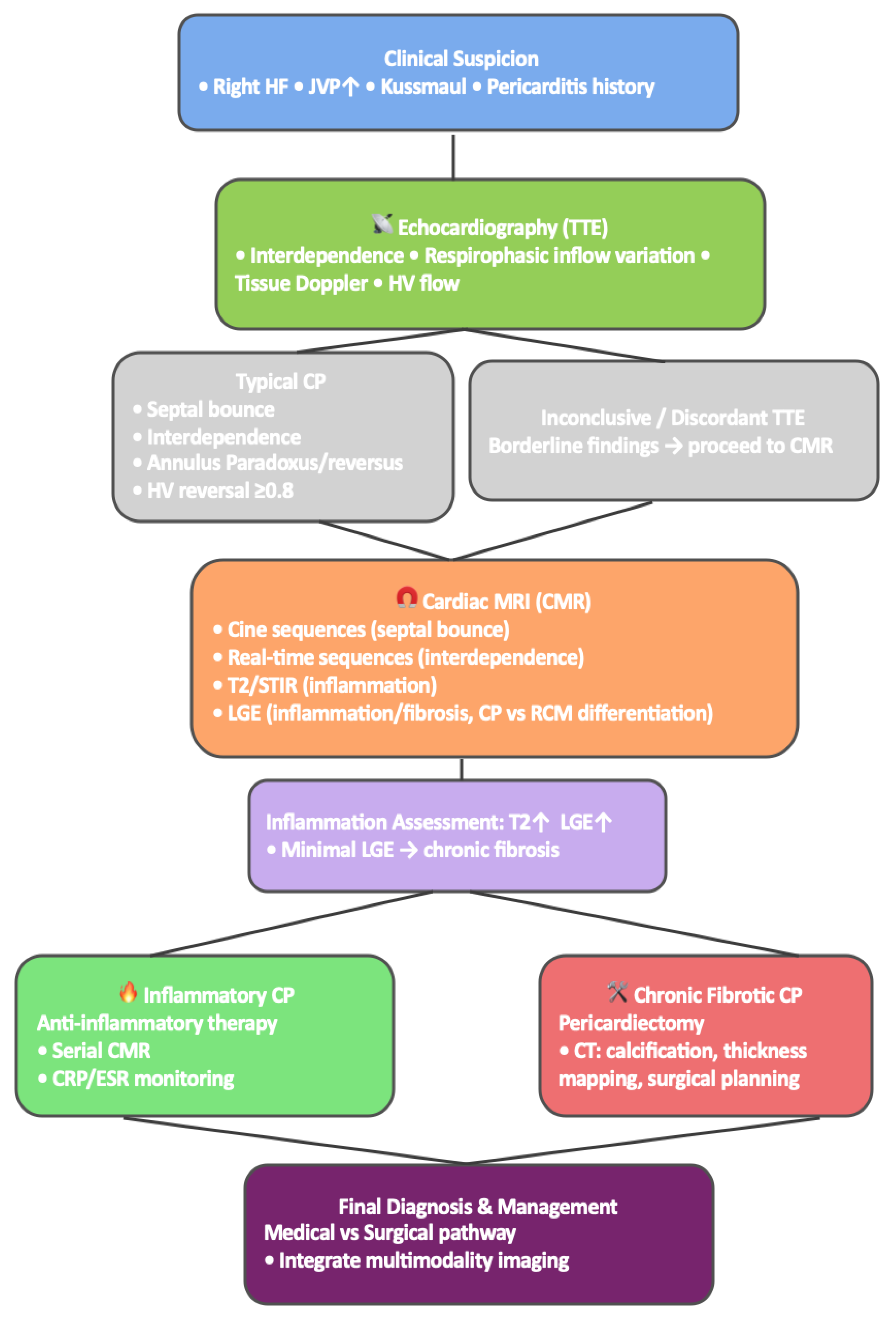 Preprints 196213 g004