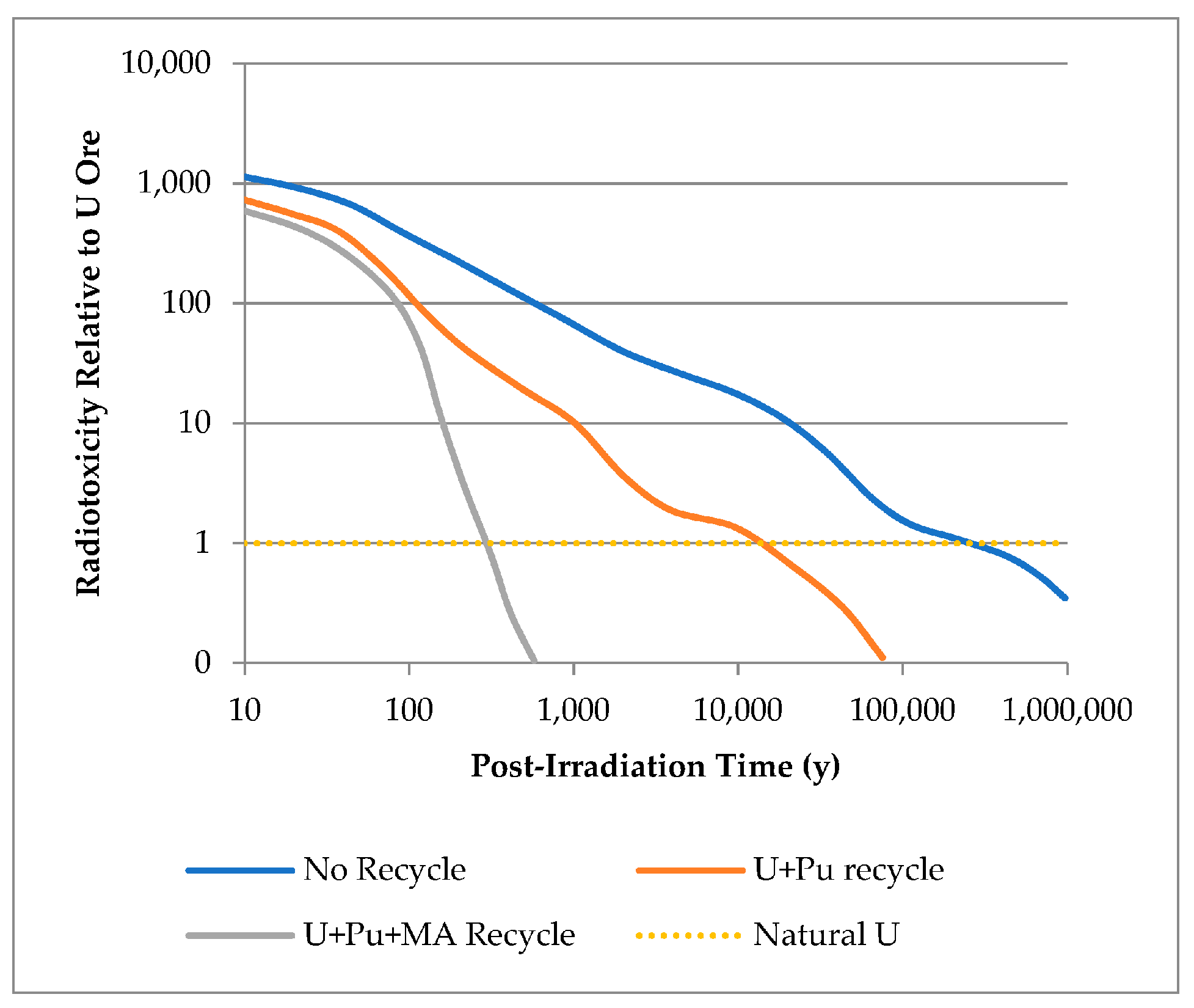Preprints 153837 g001