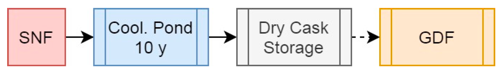 Preprints 153837 g002
