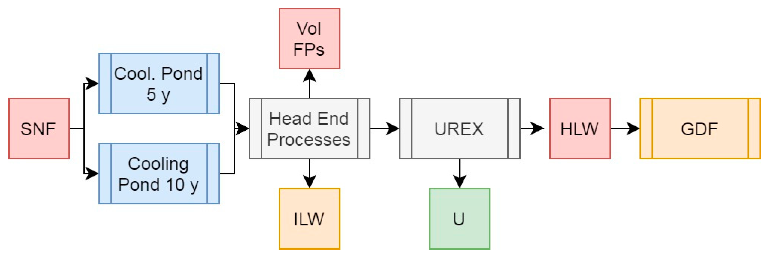 Preprints 153837 g003