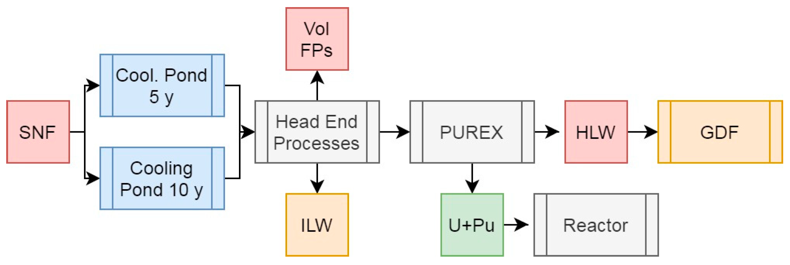 Preprints 153837 g004