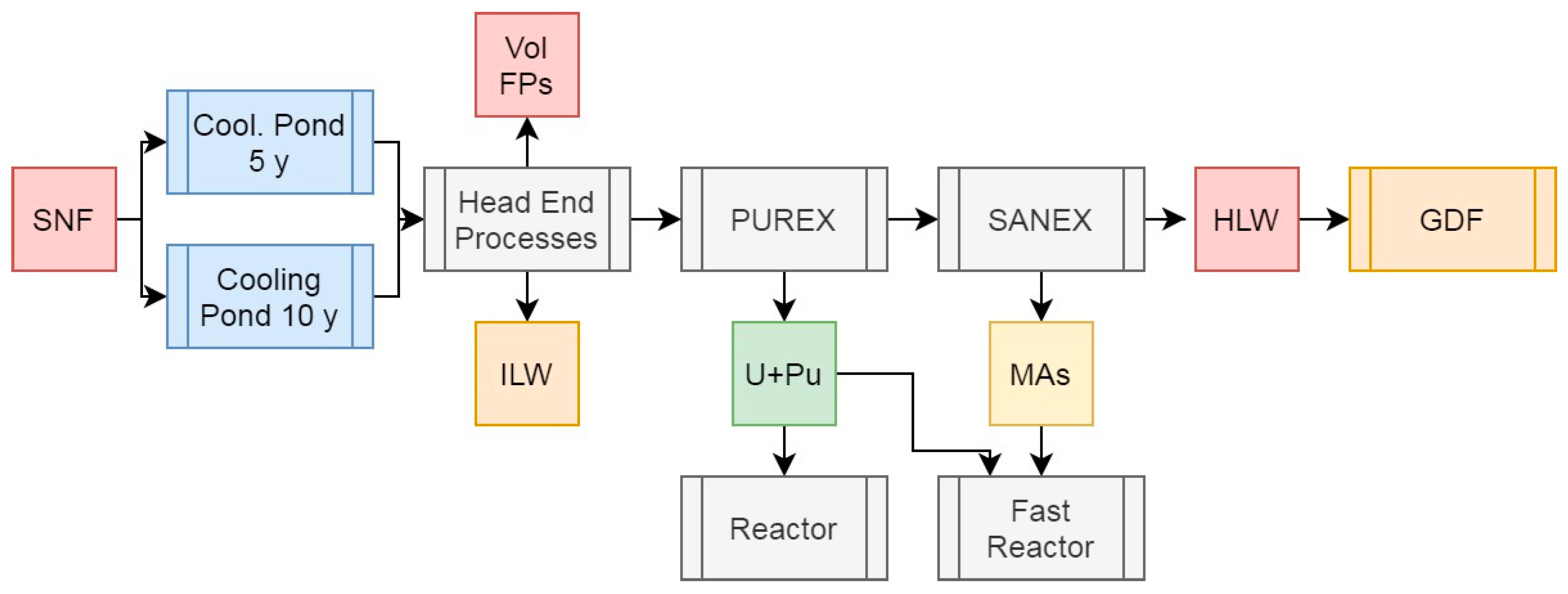Preprints 153837 g005
