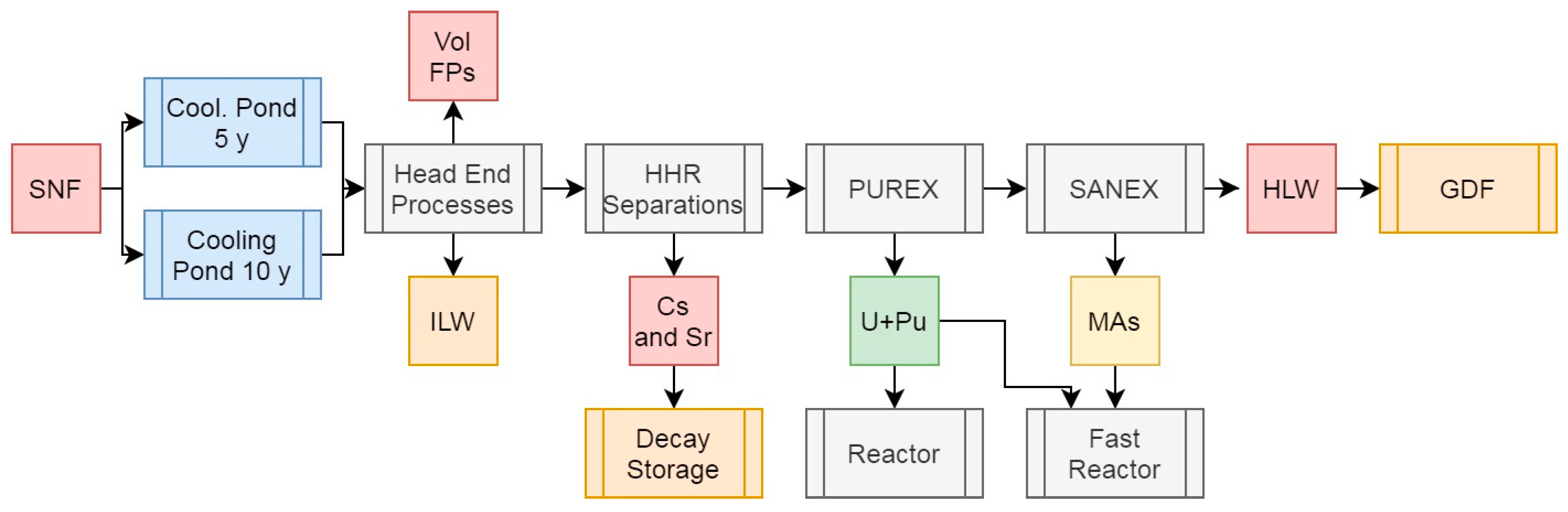 Preprints 153837 g006