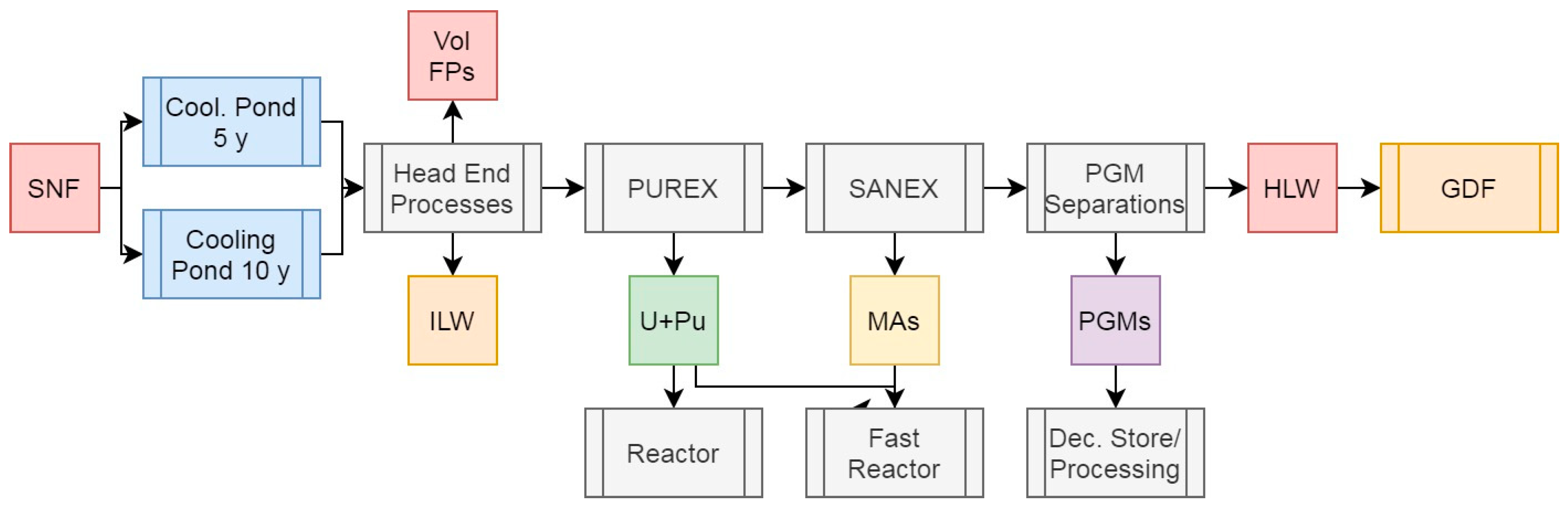 Preprints 153837 g007
