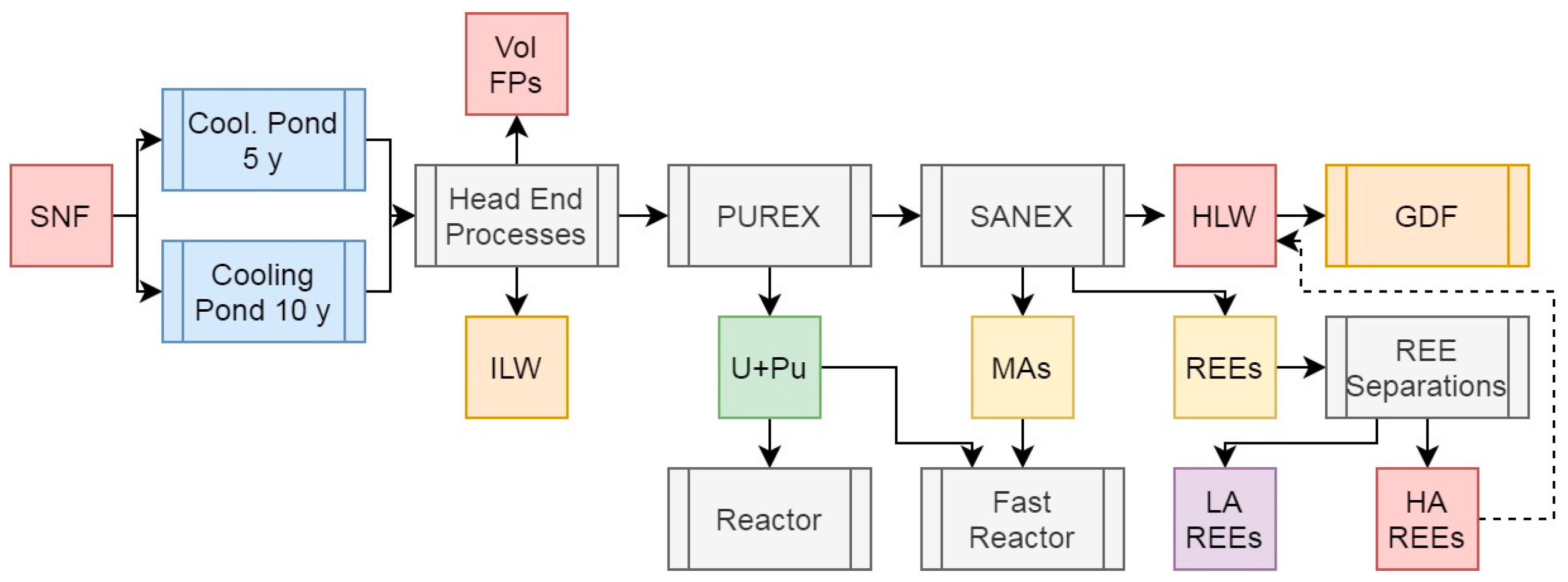 Preprints 153837 g008