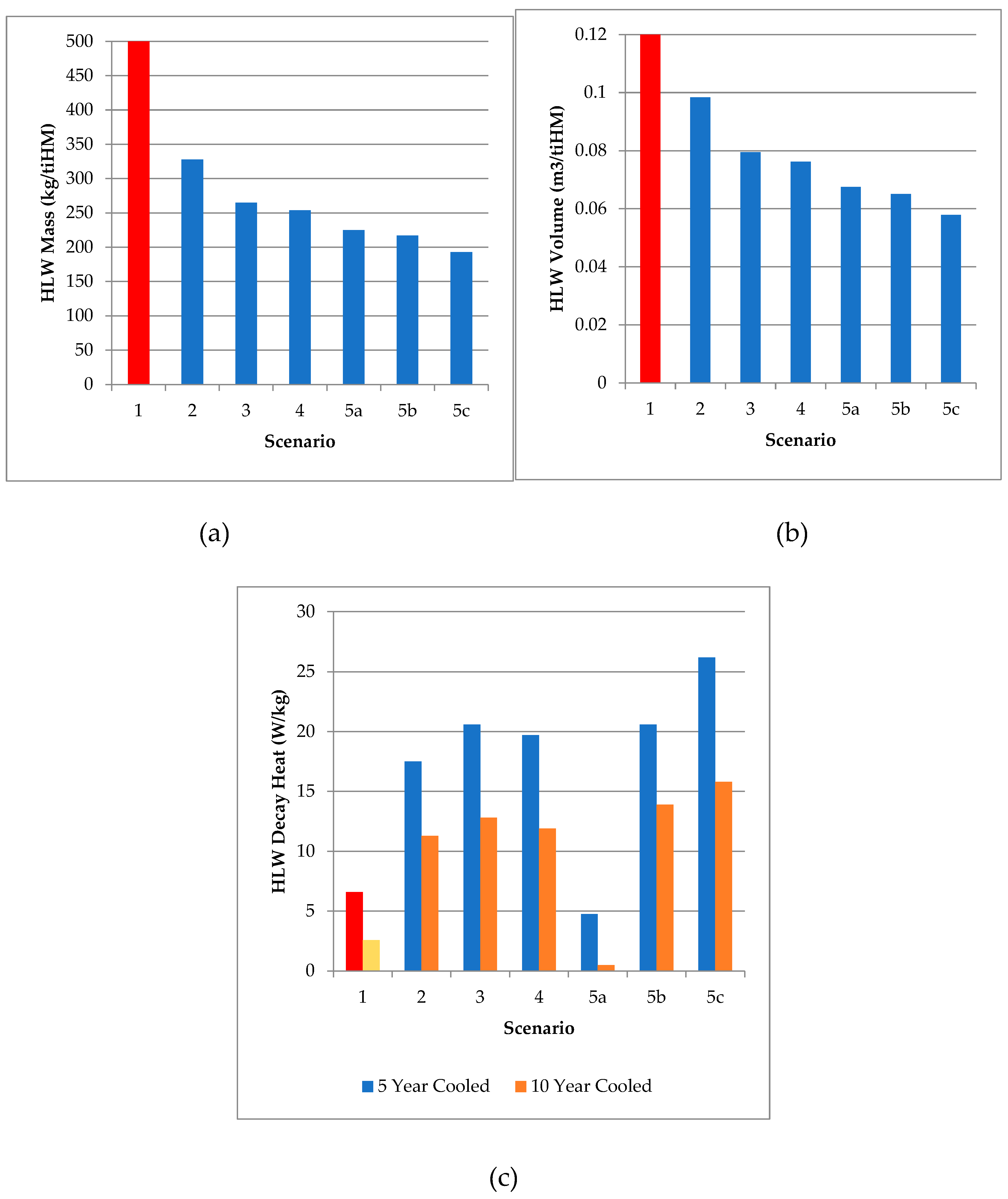 Preprints 153837 g009