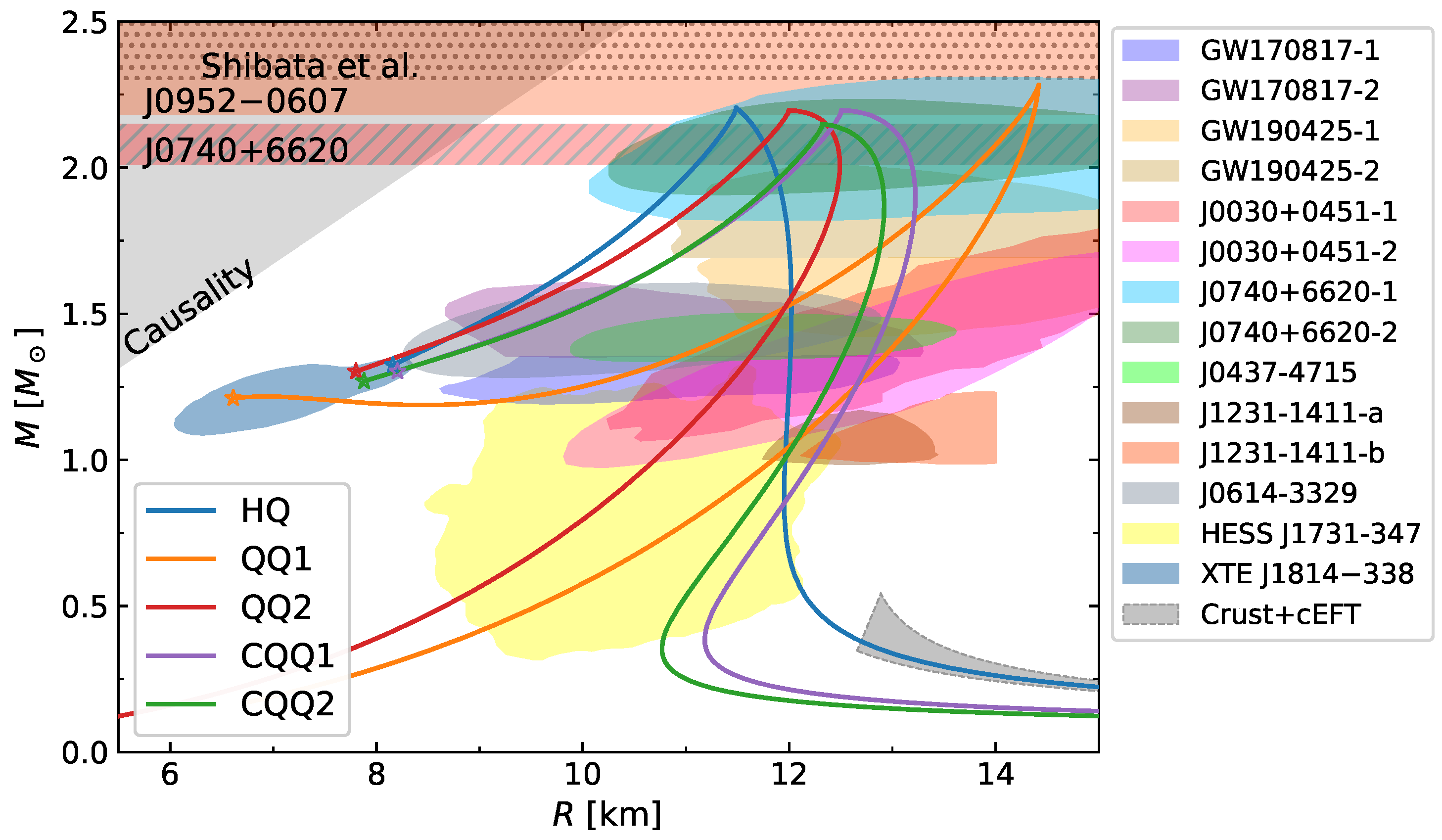 Preprints 181927 g002