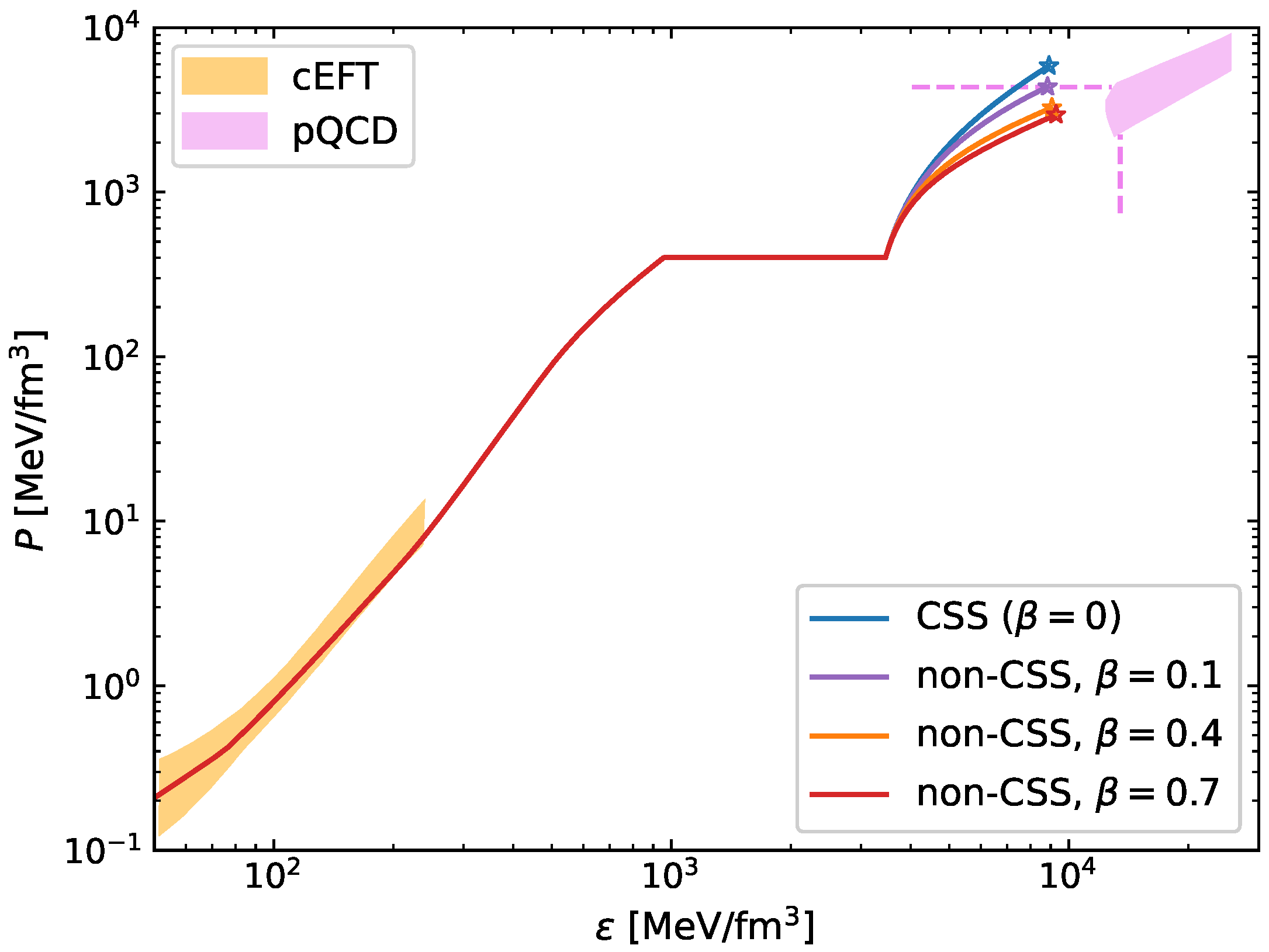 Preprints 181927 g003