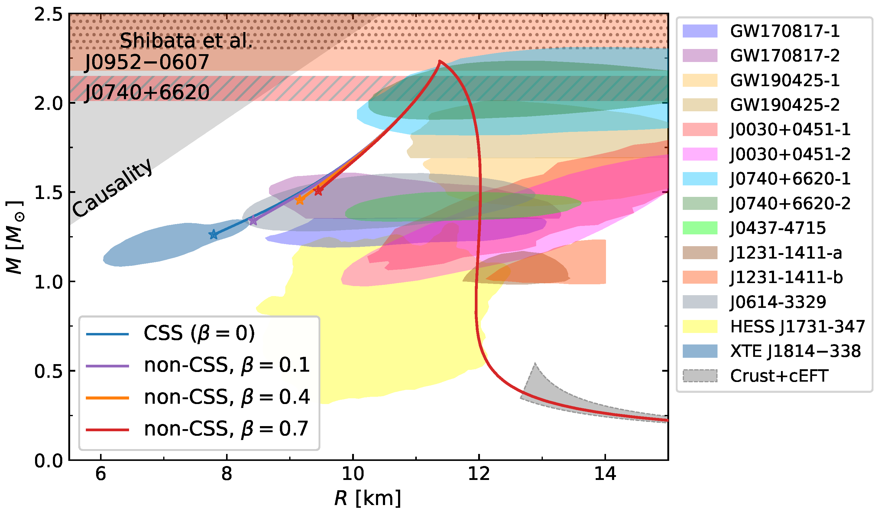 Preprints 181927 g004