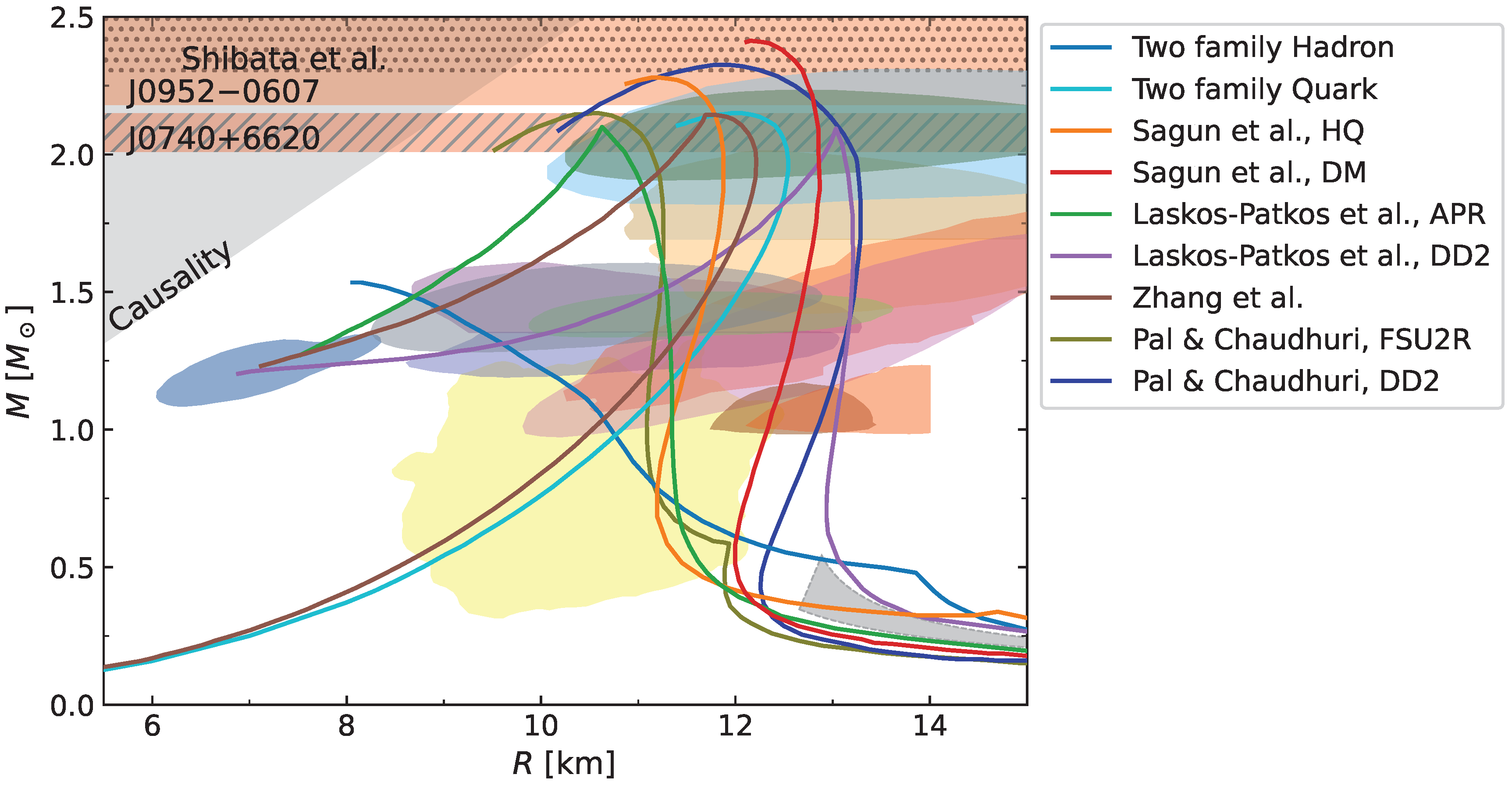 Preprints 181927 g005
