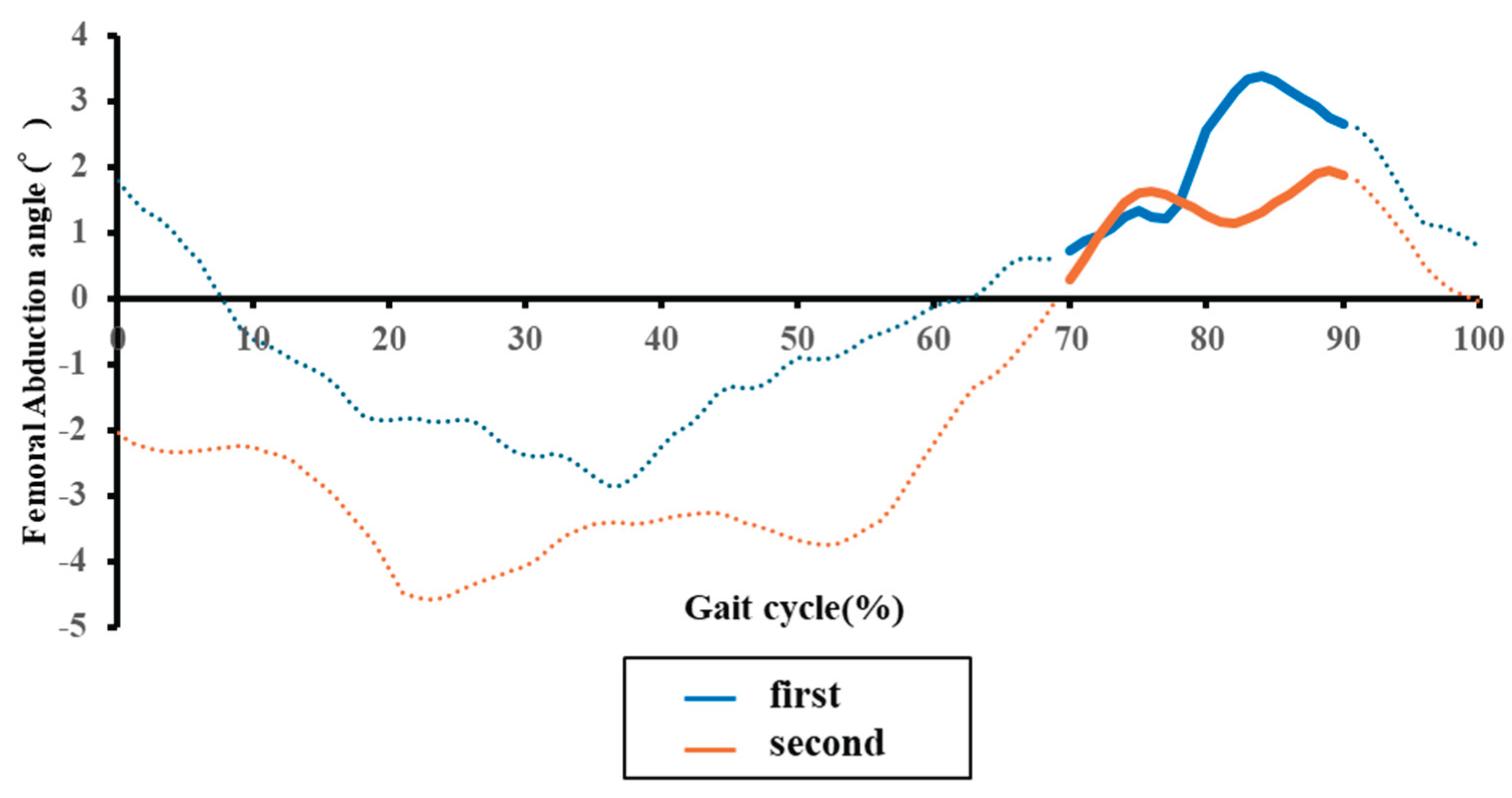 Preprints 182315 g003