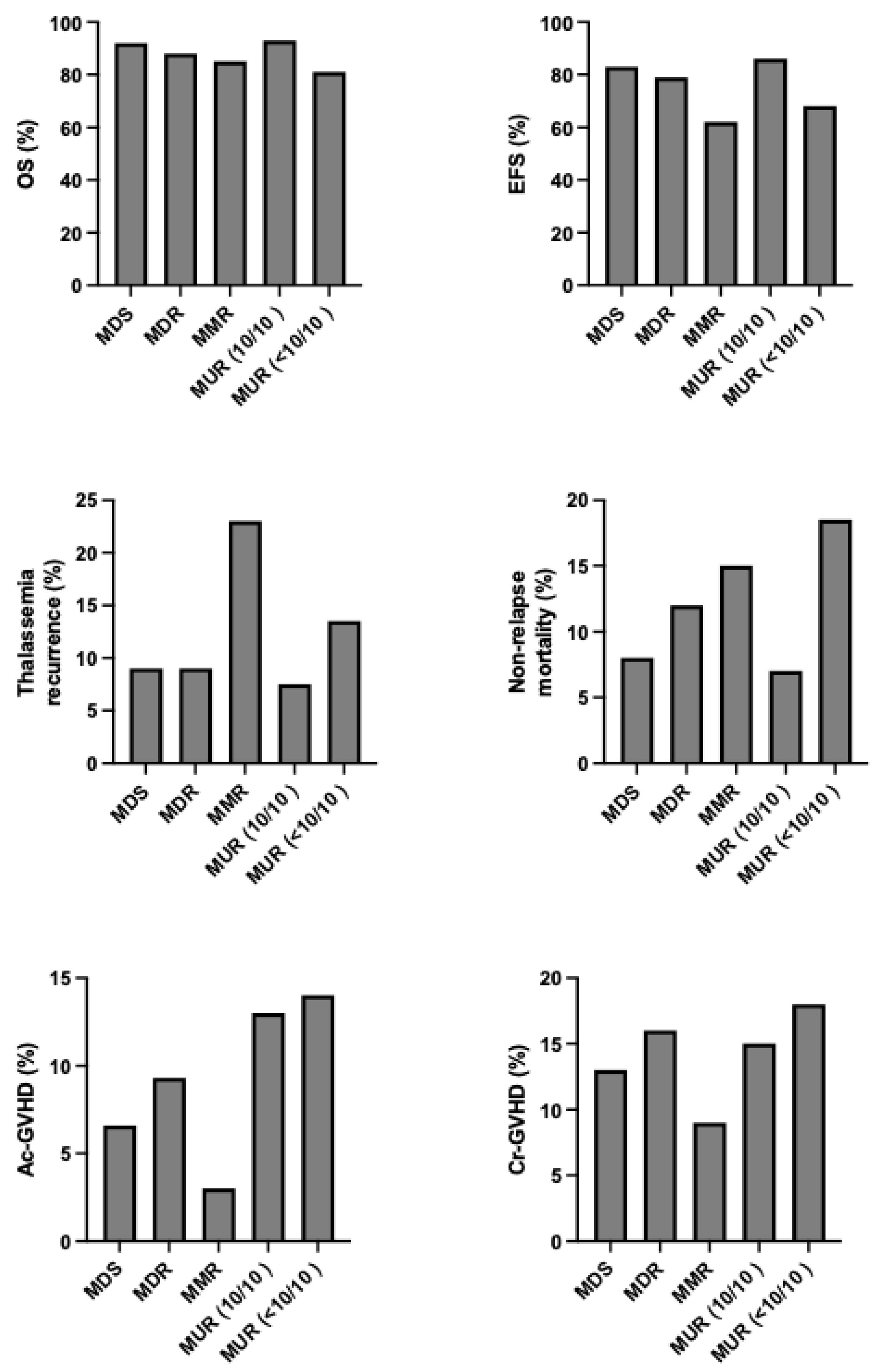 Preprints 192102 g001