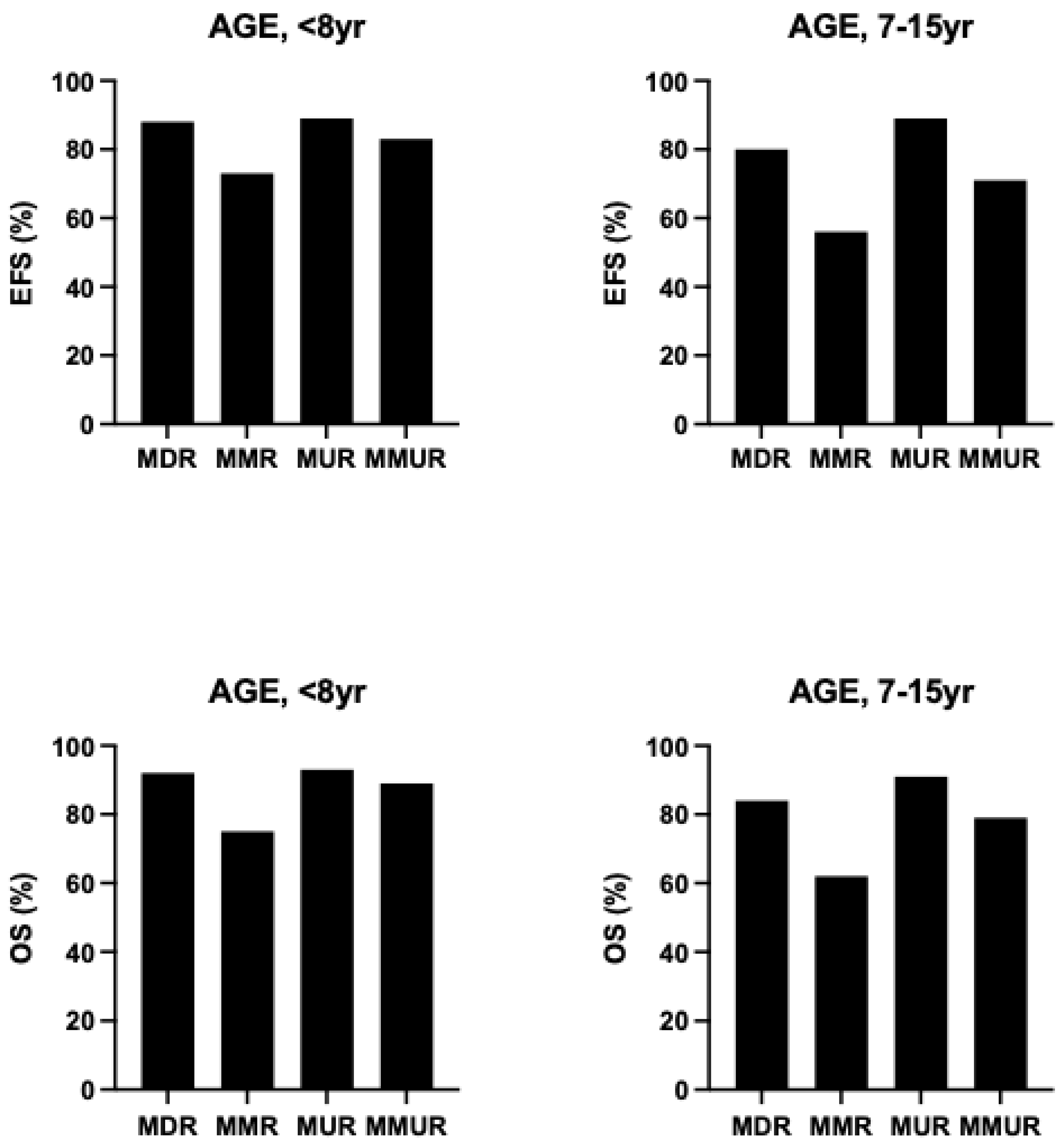 Preprints 192102 g002